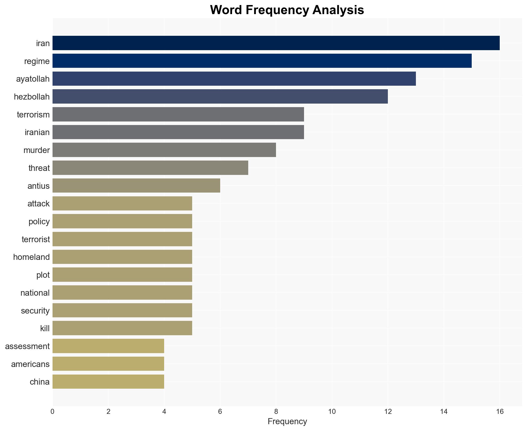The Ayatollahs War on America erupted In 1979 - Image 3