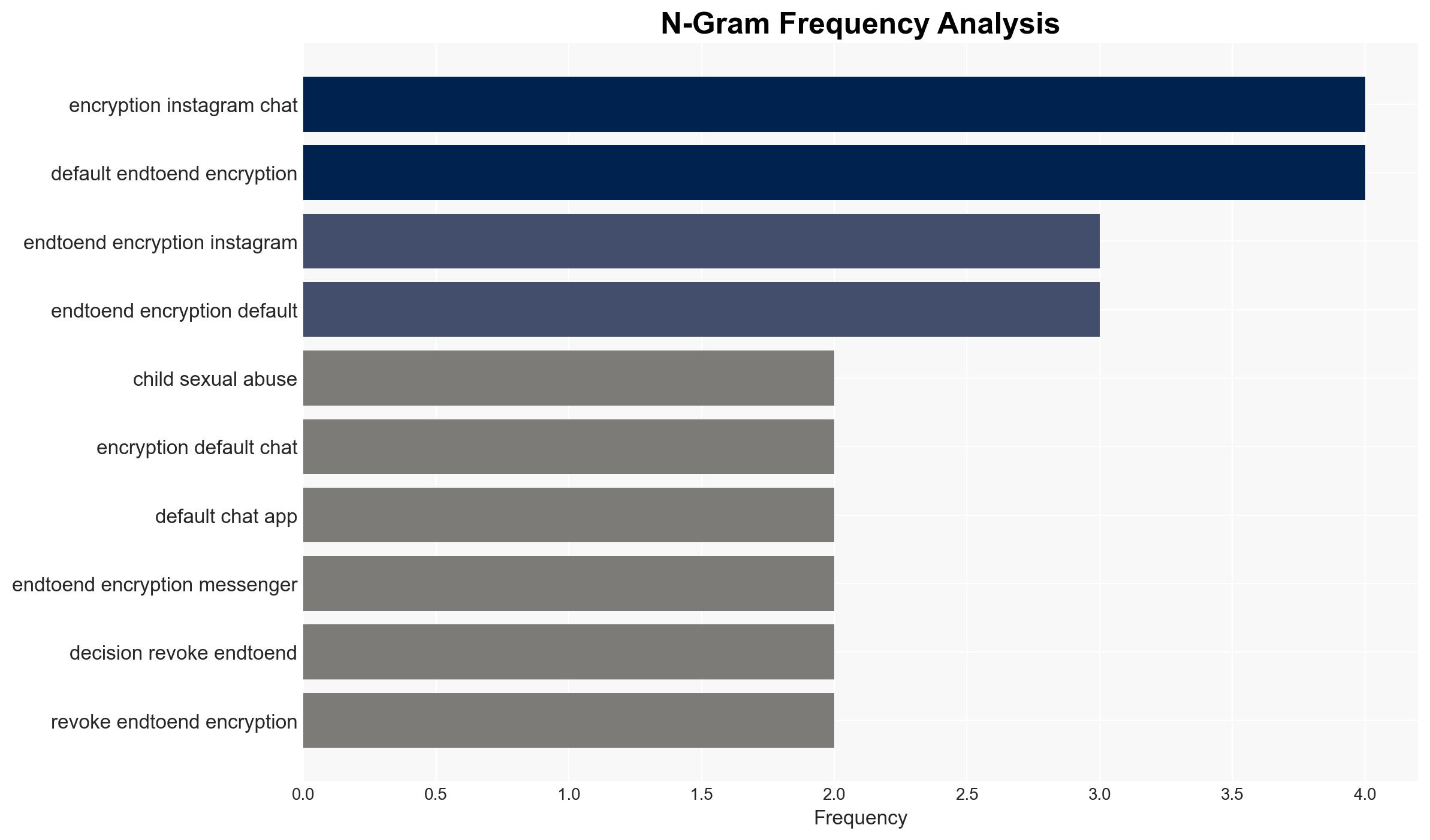 The Danger Behind Metas Decision to Kill End-to-End Encrypted Instagram DMs - Image 4