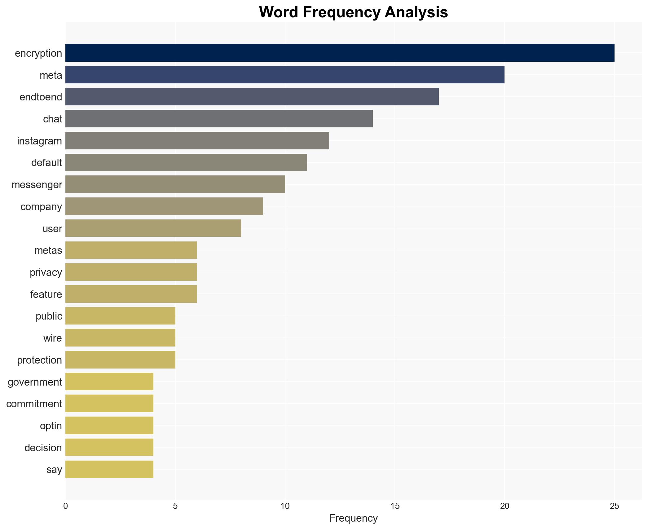 The Danger Behind Metas Decision to Kill End-to-End Encrypted Instagram DMs - Image 3