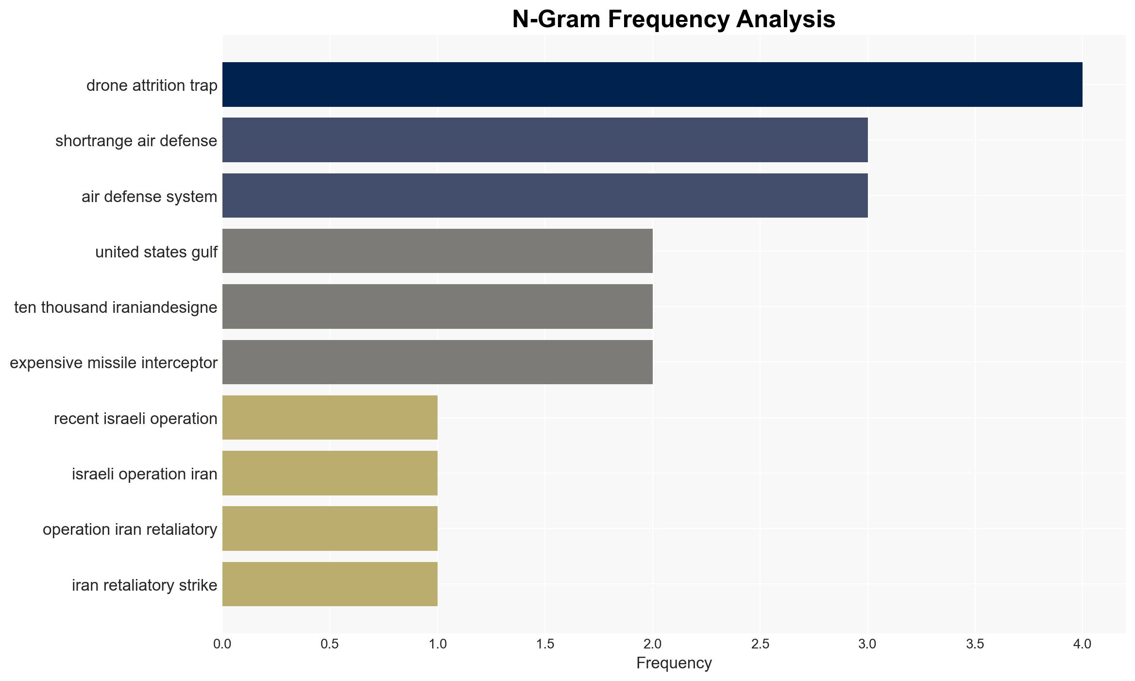 The Drone Attrition Trap - Image 4