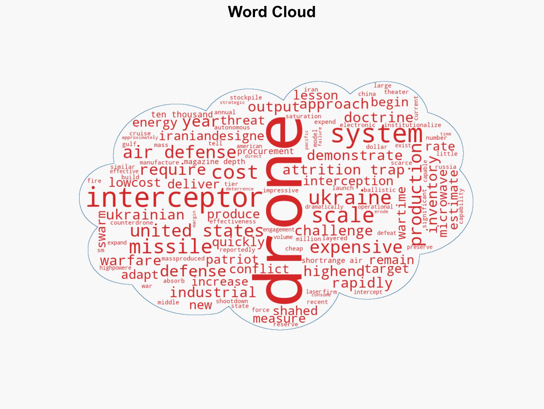 The Drone Attrition Trap - Image 1