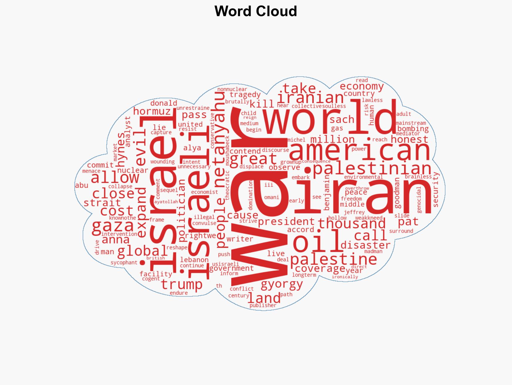 The Increasingly Dire Costs of the War on Iran - Image 1