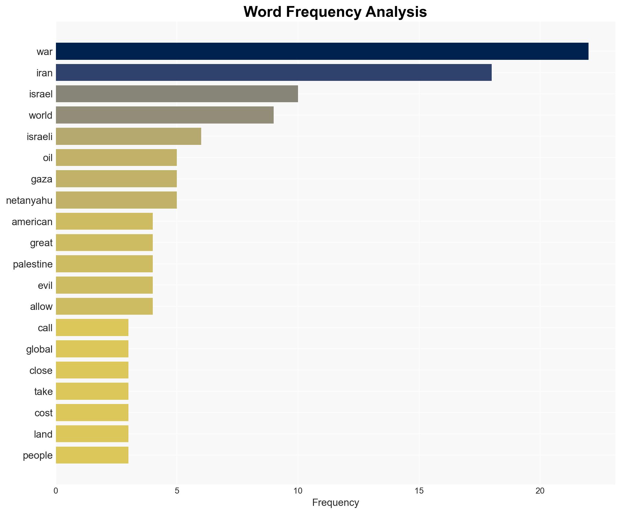 The Increasingly Dire Costs of the War on Iran - Image 3