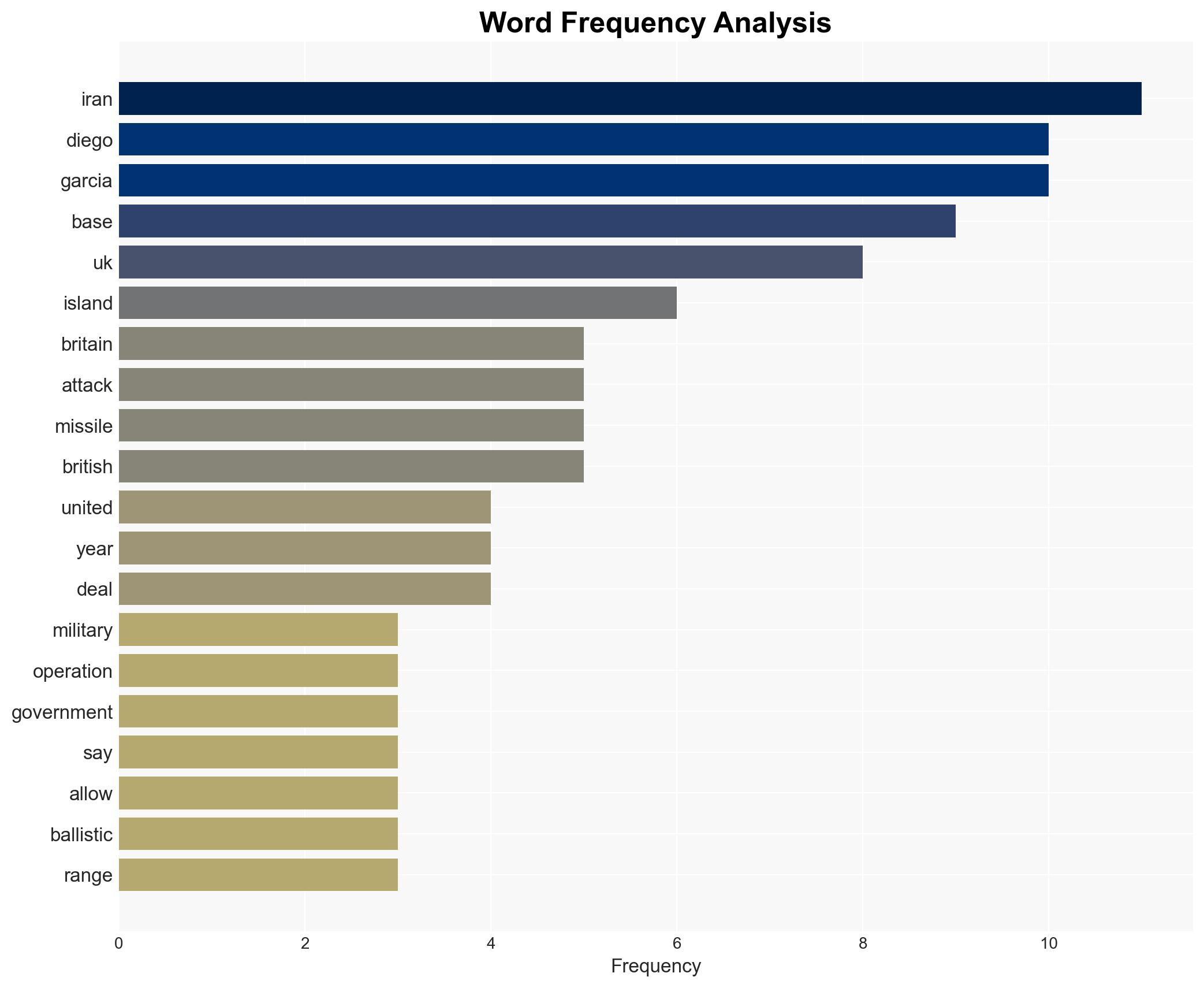 The Indian Ocean base targeted by Iran is an all but indispensable platform for US security operations in the Mideast South Asia and East Africa - Image 3
