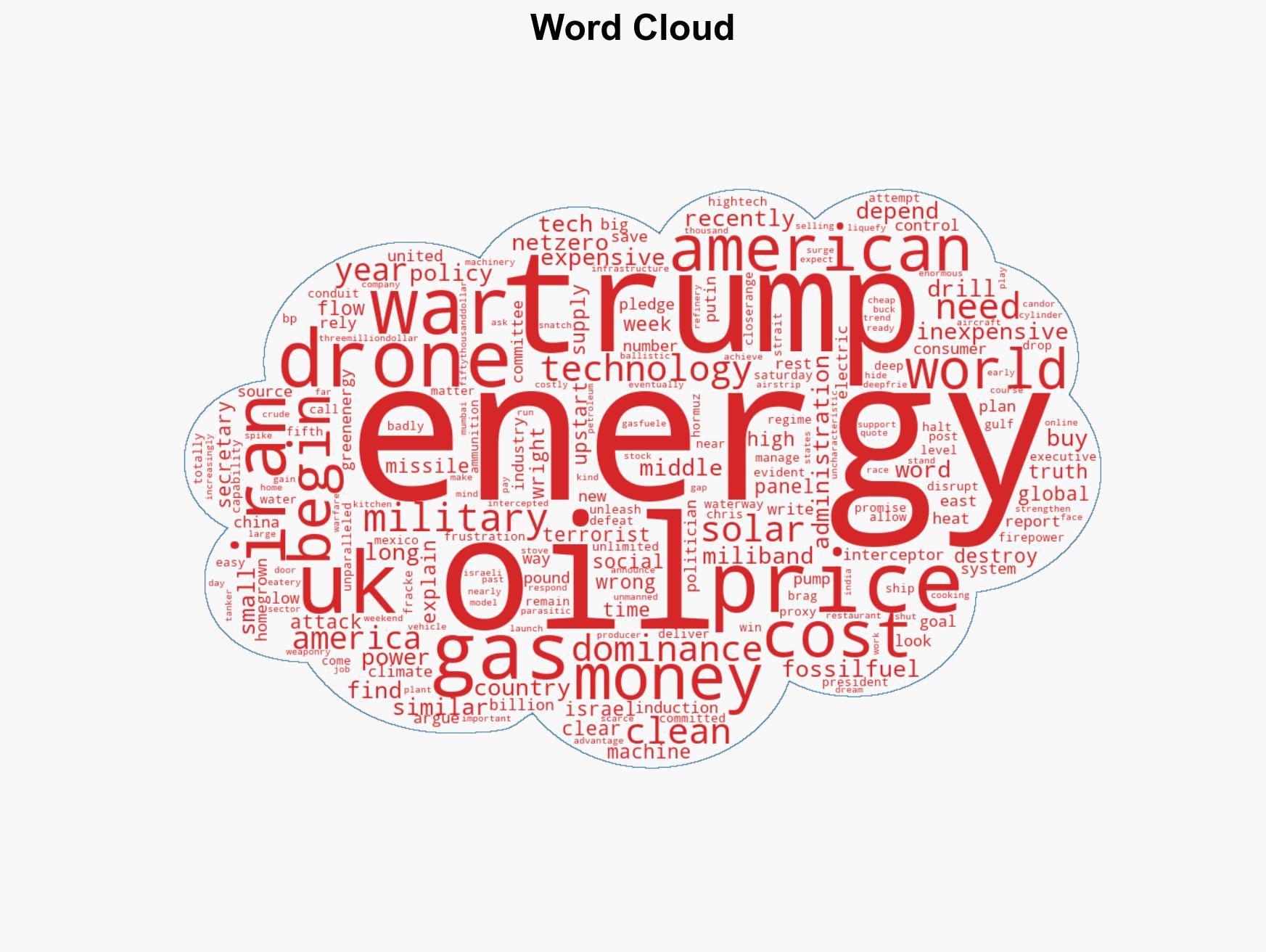 The Iran War Is Another Reason to Quit Oil - Image 1