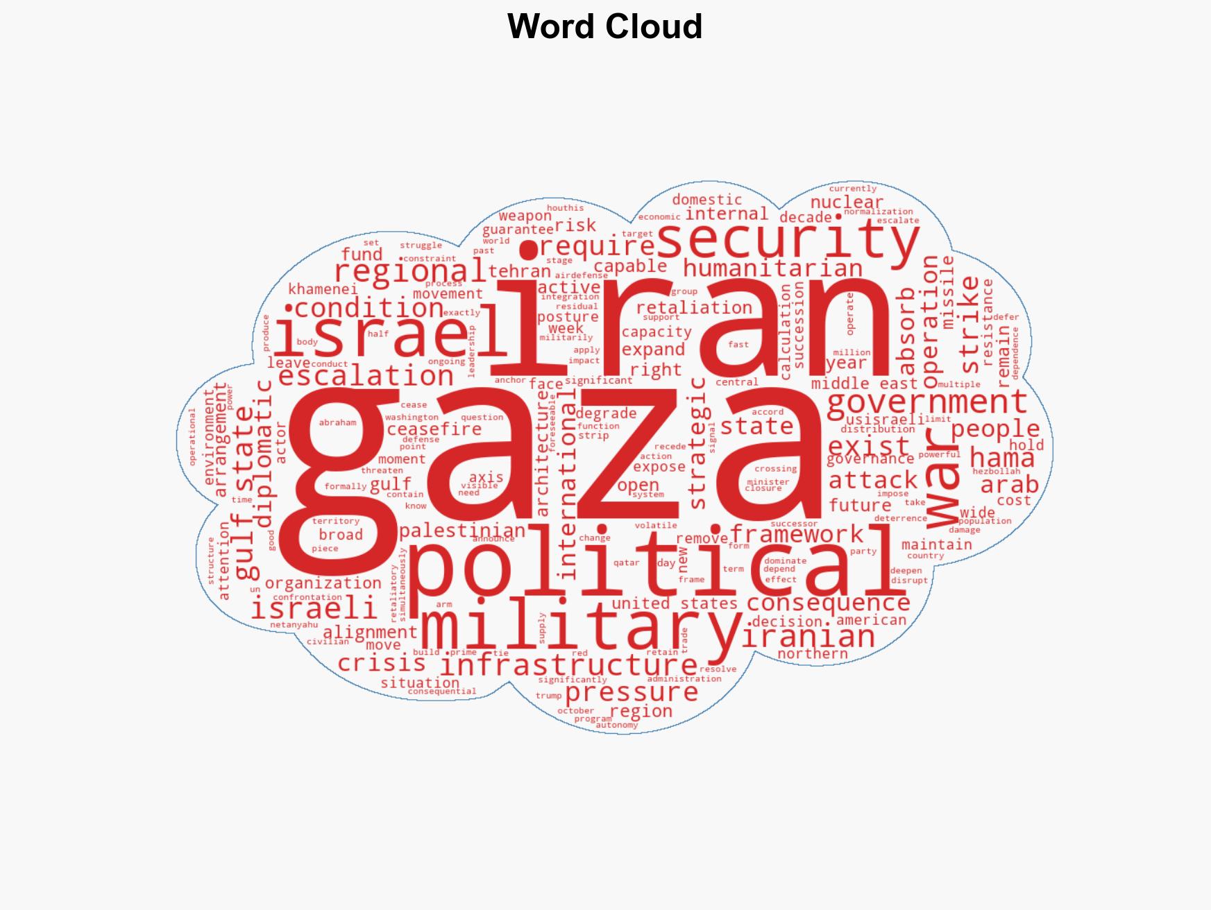 The Iran War Is a Disaster for Gaza - Image 1