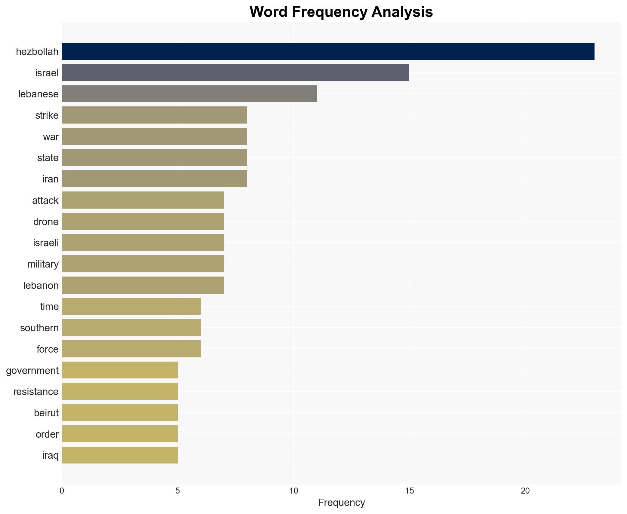 The Iran War Spreads to Lebanon - Image 3