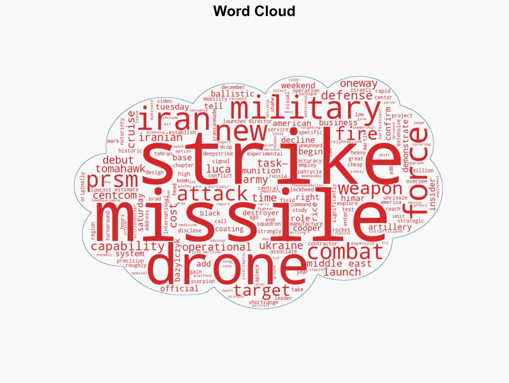 The Iran war is becoming a proving ground for the newest US weapons - Image 1