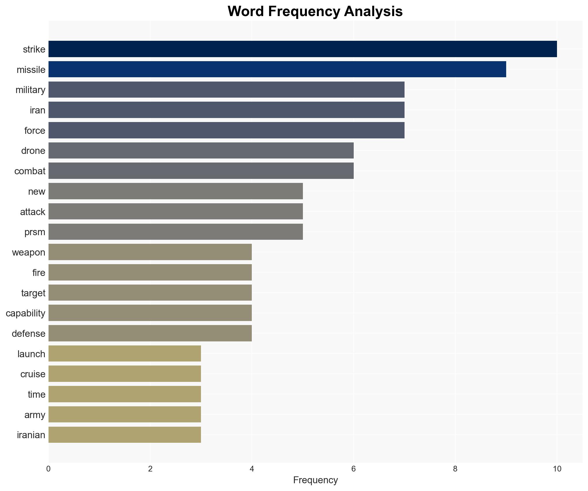 The Iran war is becoming a proving ground for the newest US weapons - Image 3