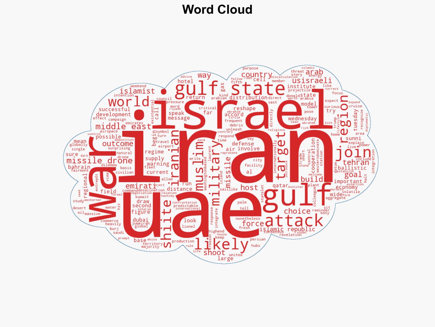 The Iran war is forcing the Gulf to choose Fight or take it - Image 1