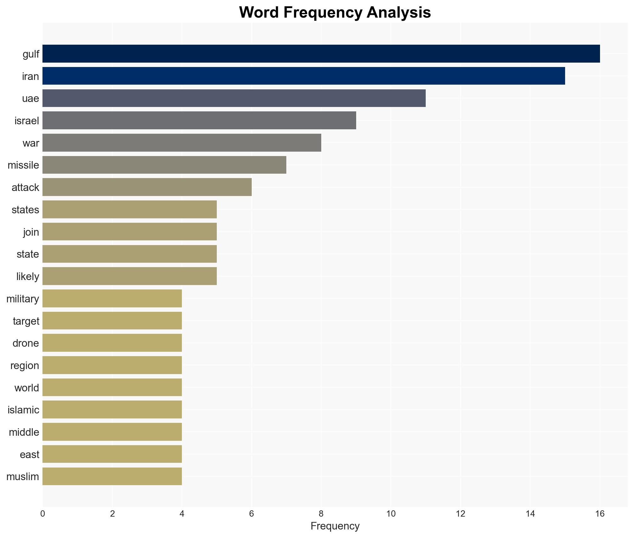 The Iran war is forcing the Gulf to choose Fight or take it - Image 3