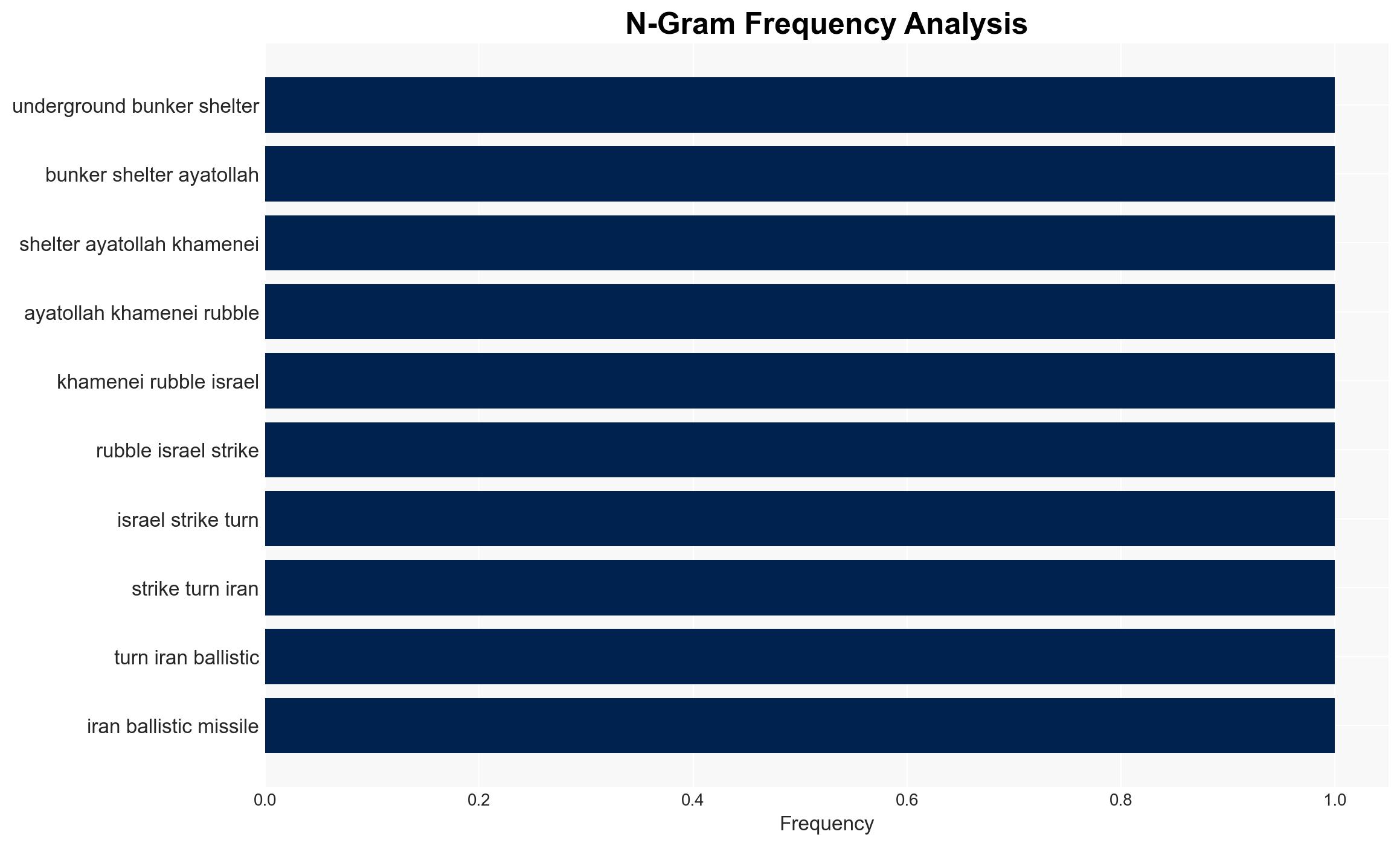 The Islamist adapt-or-die strategy after Irans defeat - Image 4