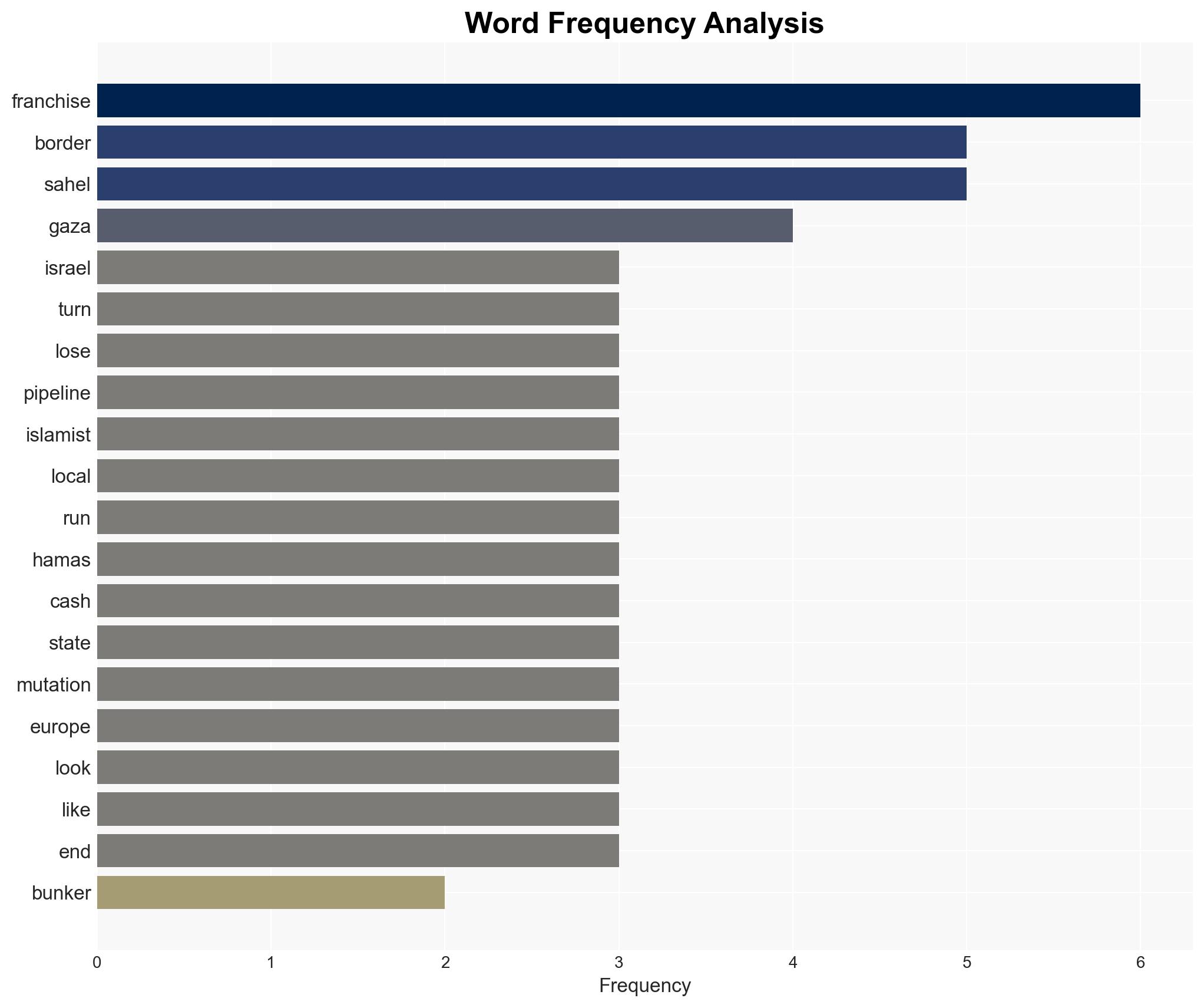 The Islamist adapt-or-die strategy after Irans defeat - Image 3