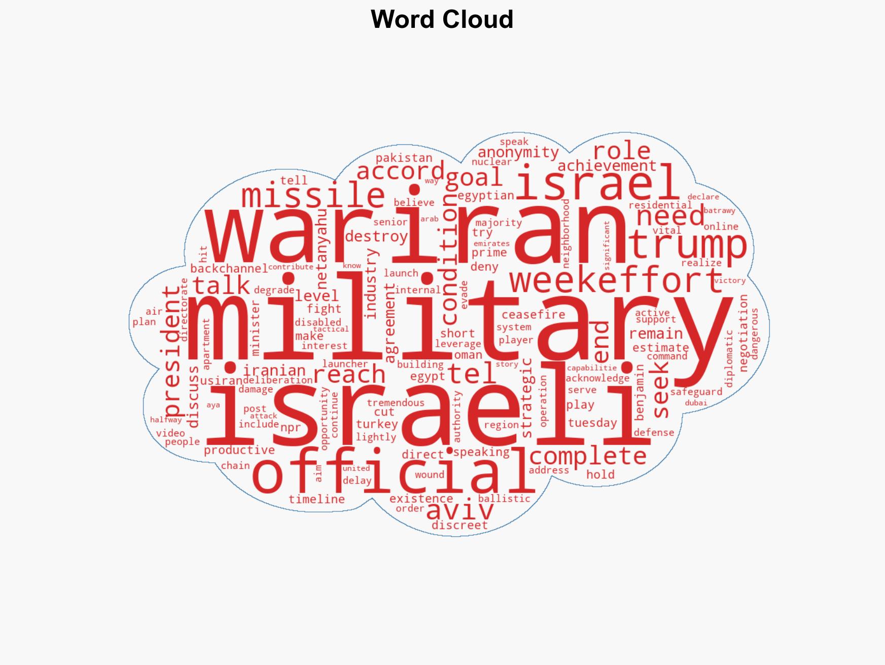 The Israeli military wants several more weeks to fight Iran war officials say - Image 1