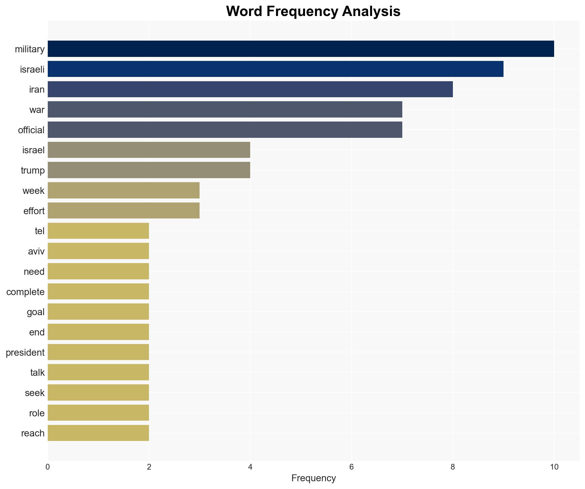 The Israeli military wants several more weeks to fight Iran war officials say - Image 3