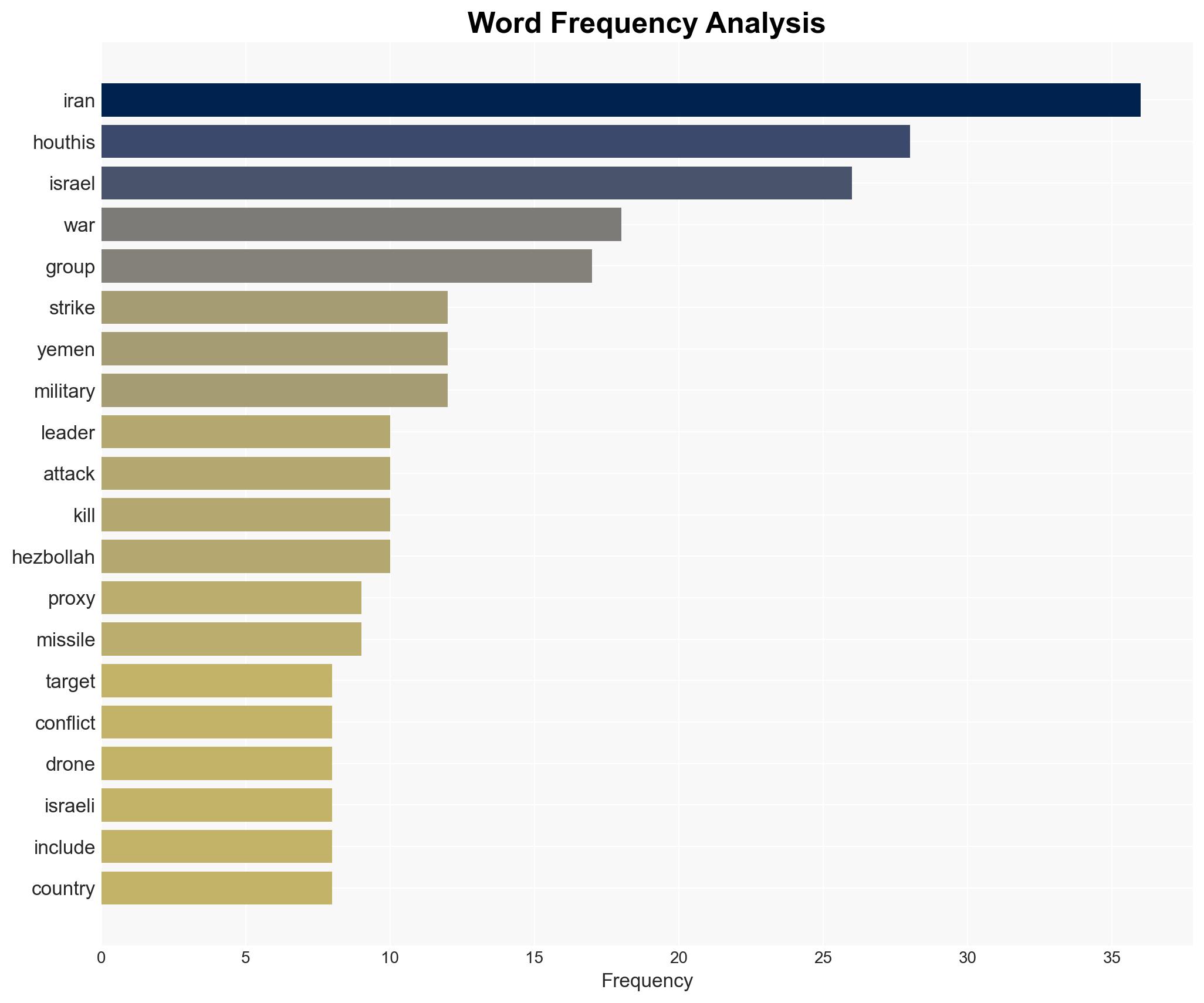 The Limits of Irans Proxy Empire - Image 3