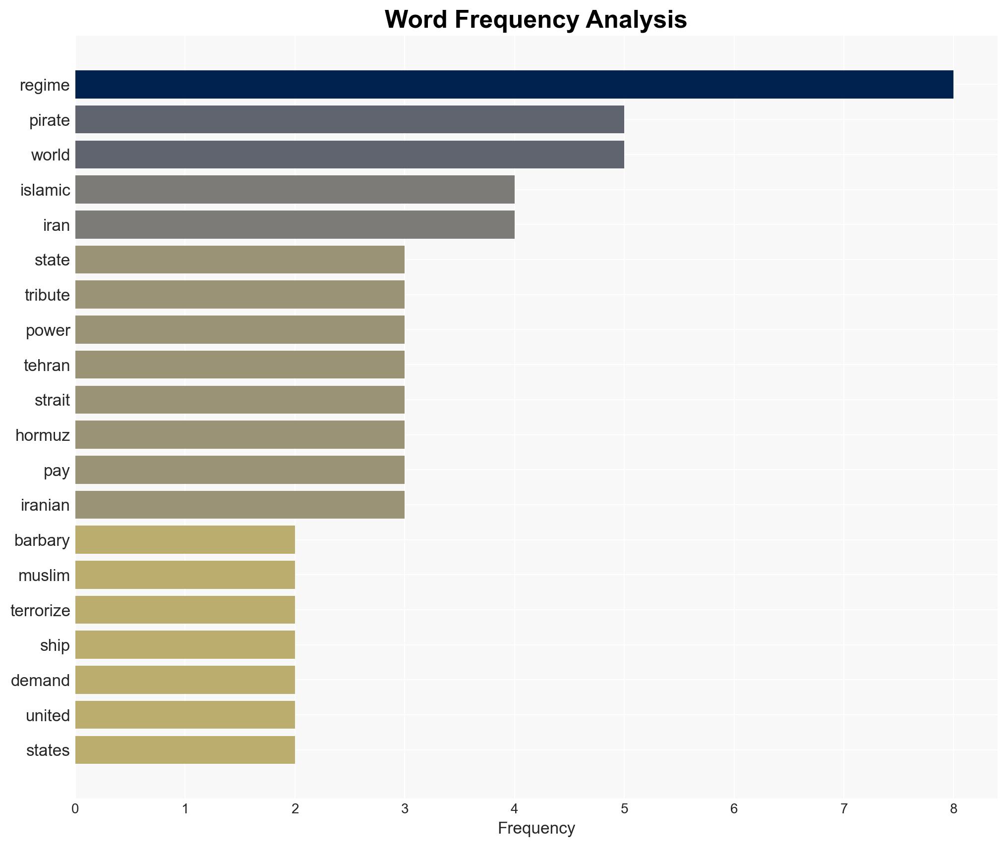 The Modern Barbary Pirates The Islamic Fascist Republic of Iran Holds the World Hostage - Image 3