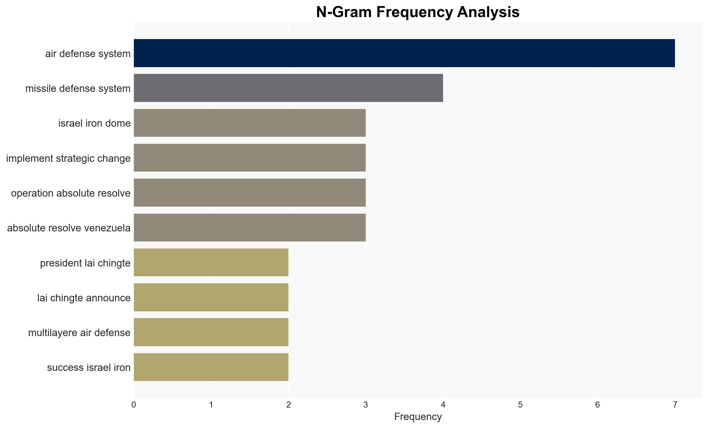 The Perfect Swarm Taiwans T-Dome in the Era of Drone Warfare - Image 4