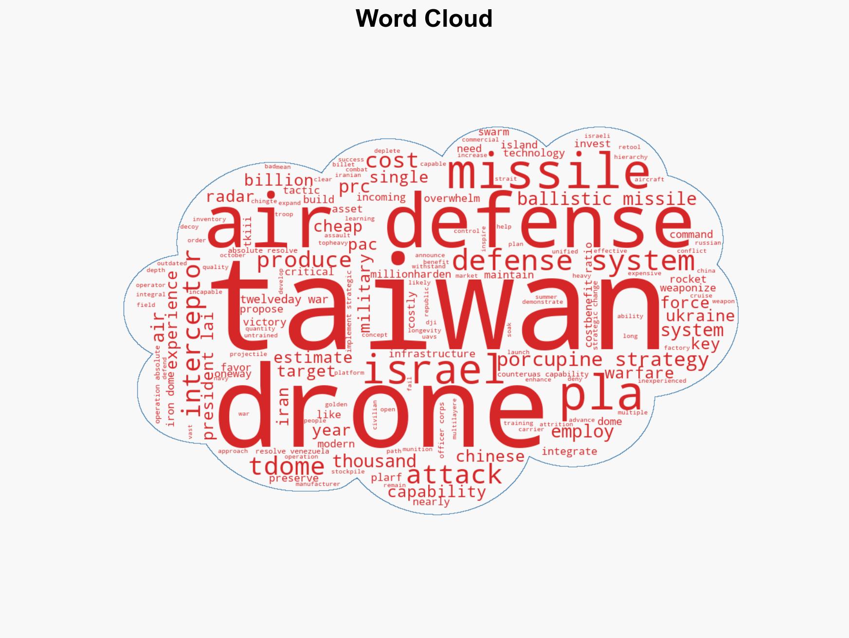 The Perfect Swarm Taiwans T-Dome in the Era of Drone Warfare - Image 1