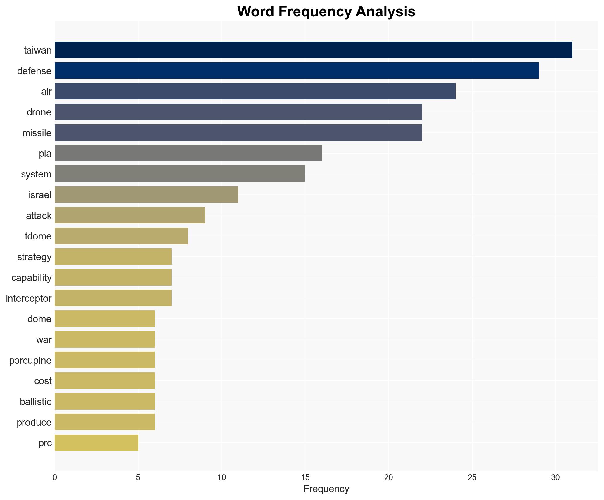 The Perfect Swarm Taiwans T-Dome in the Era of Drone Warfare - Image 3
