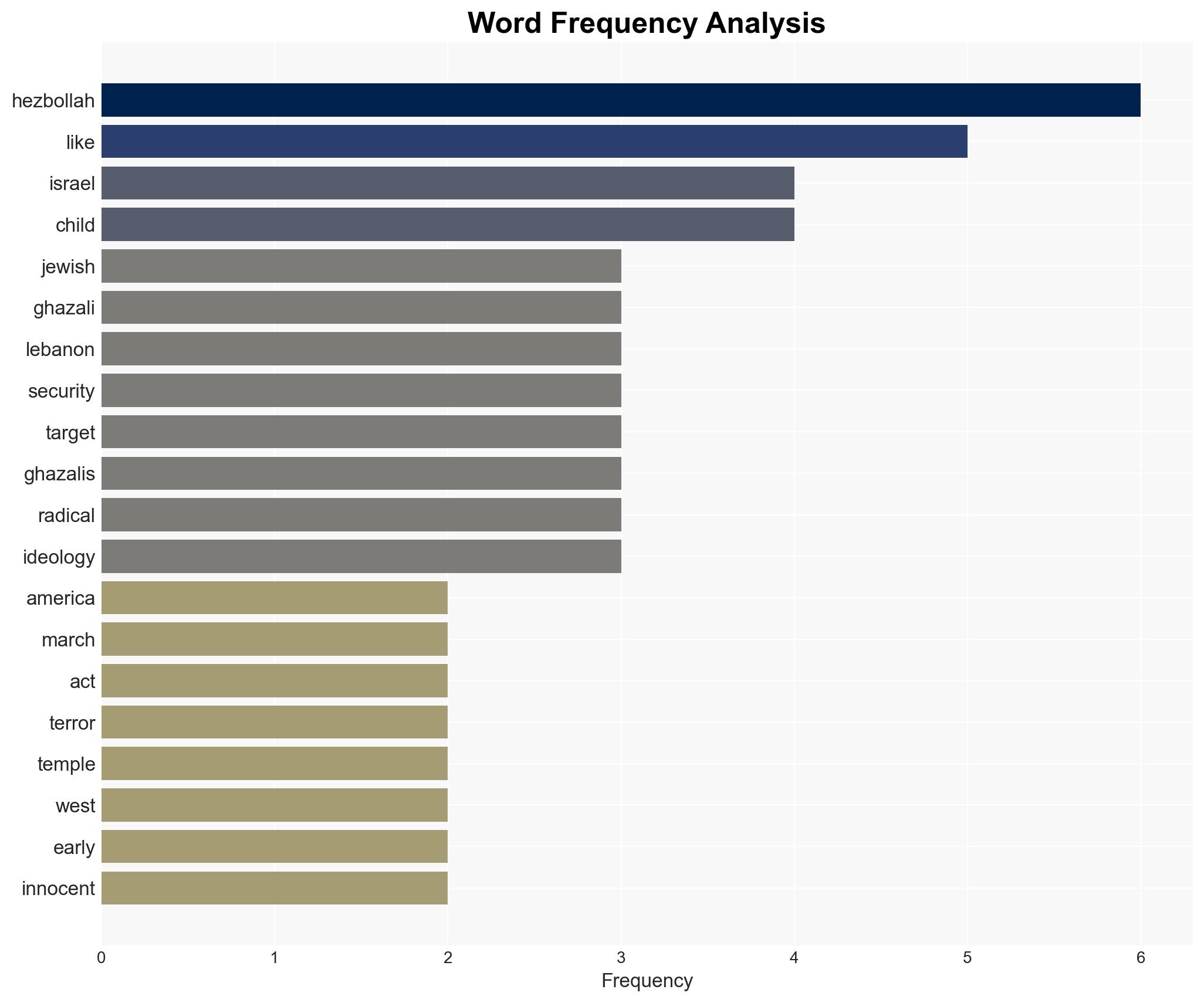 The Premeditated Horror at Temple Israel A Wake-Up Call Against Genocidal Radical Islamist Terror - Image 3