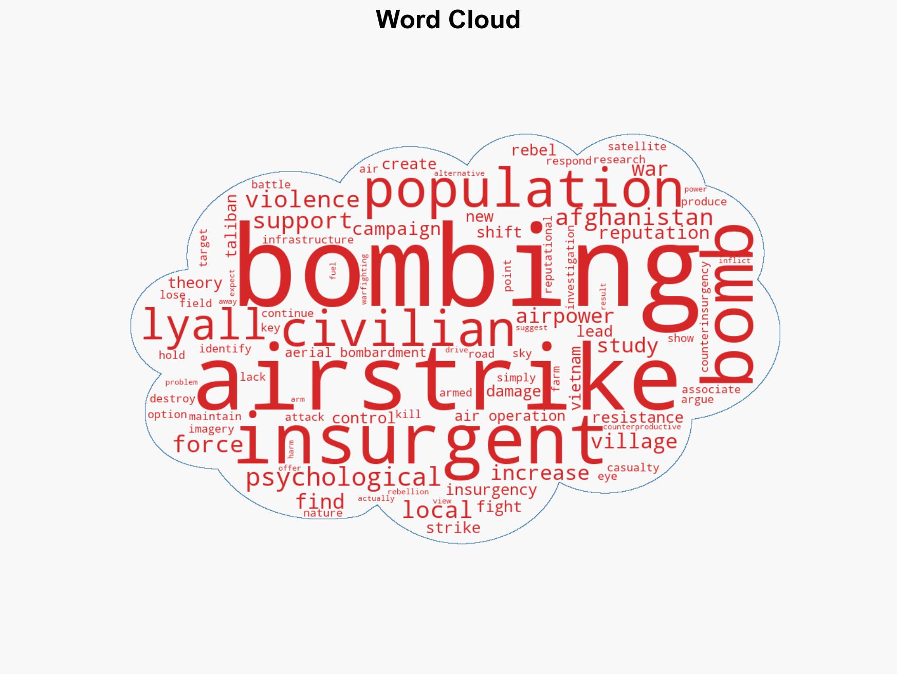 The Psychology of Aerial Bombardment - Image 1