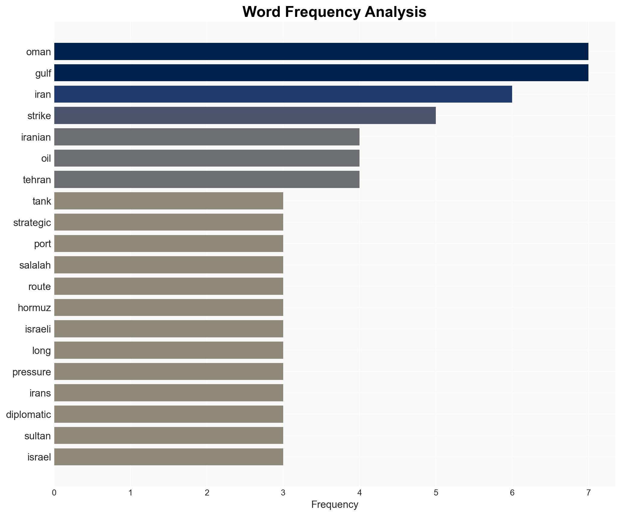 The Salalah Port Attack Alienating Oman and dooming the Resistance Axis - Image 3