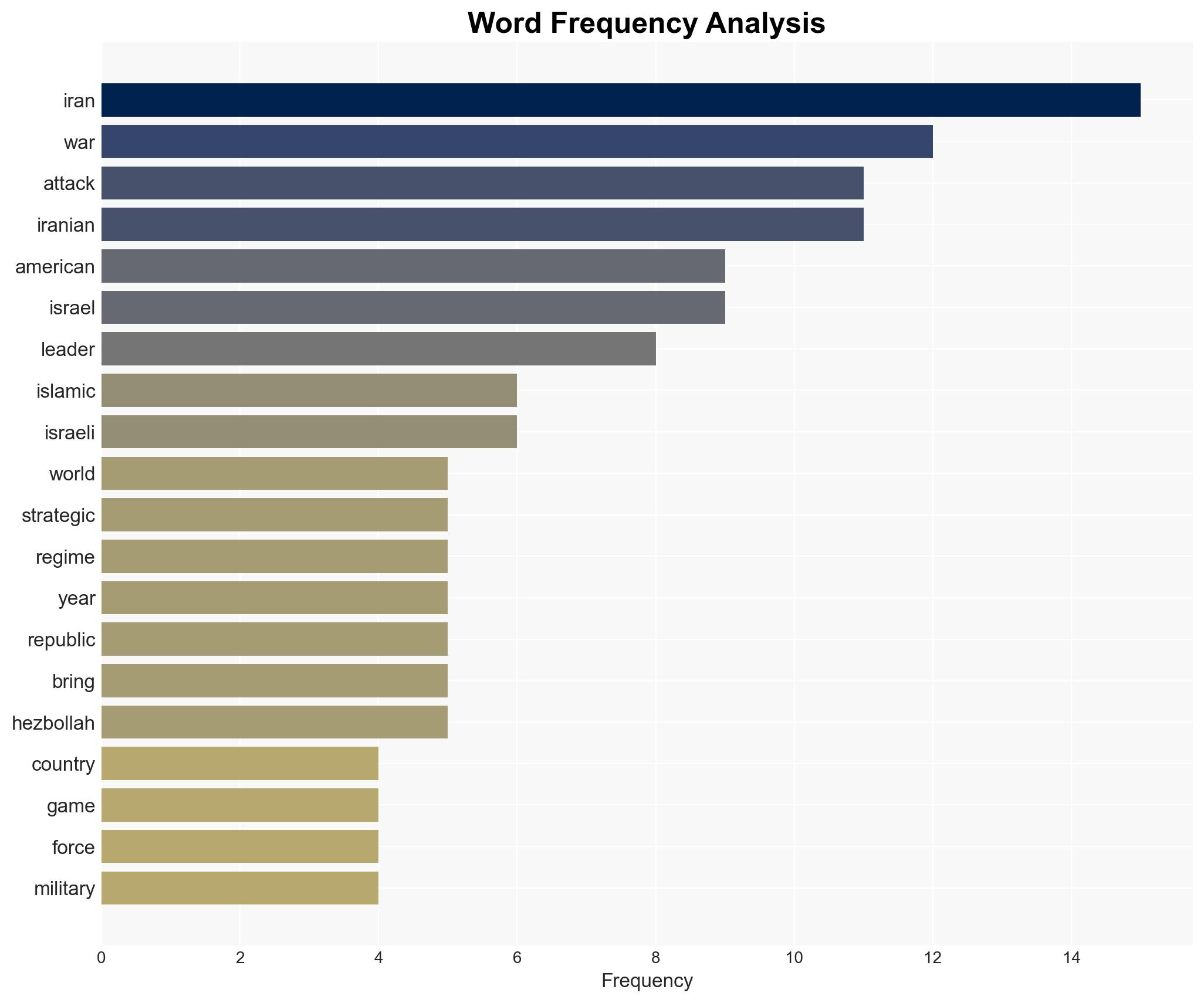 The Strategic Follies of the Islamic Republic - Image 3