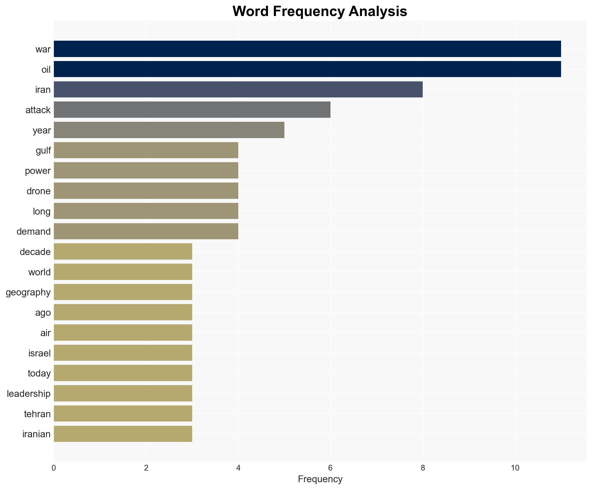 The Third Gulf War is raising plumes of smoke but could this appalling war have a silver lining - Image 3