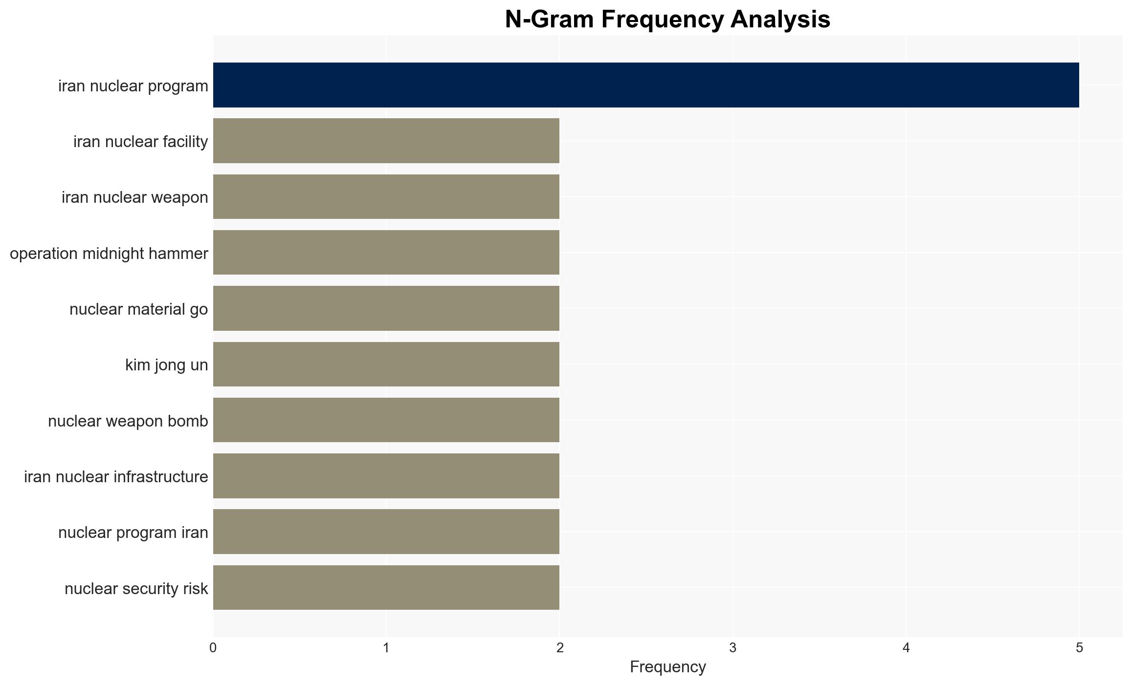 The US Cant Bomb Away Irans Nuclear Risks - Image 4