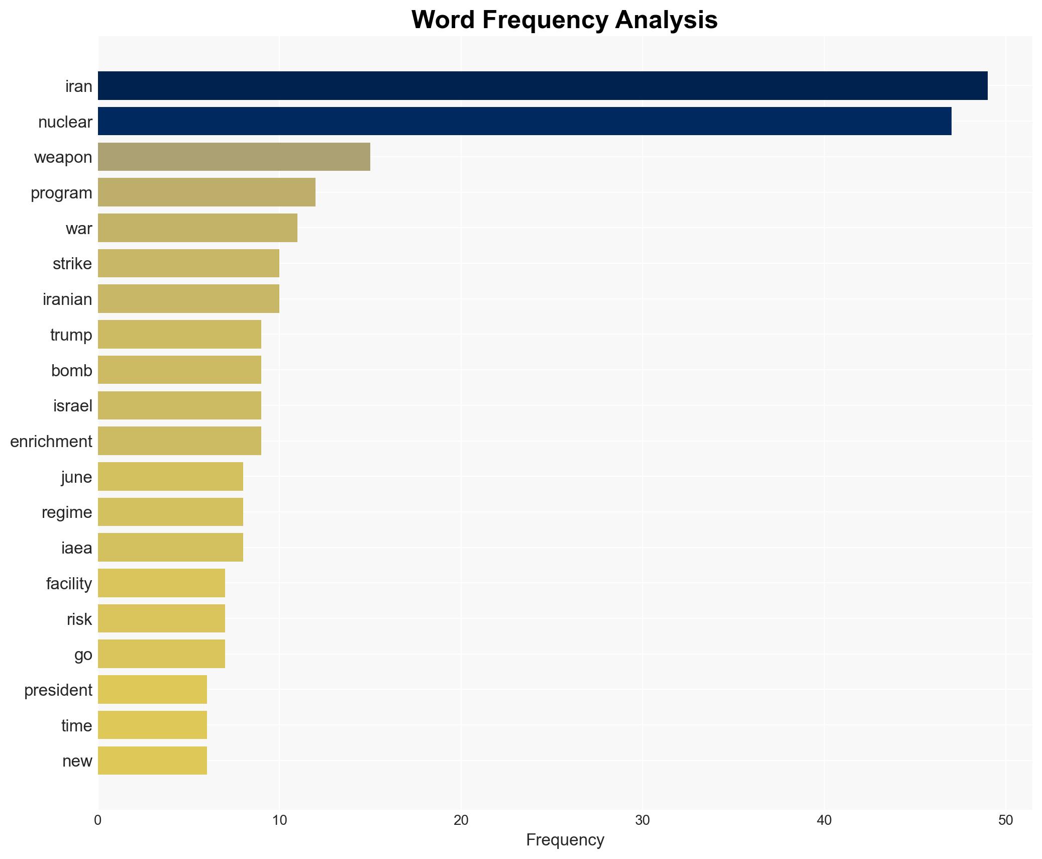 The US Cant Bomb Away Irans Nuclear Risks - Image 3