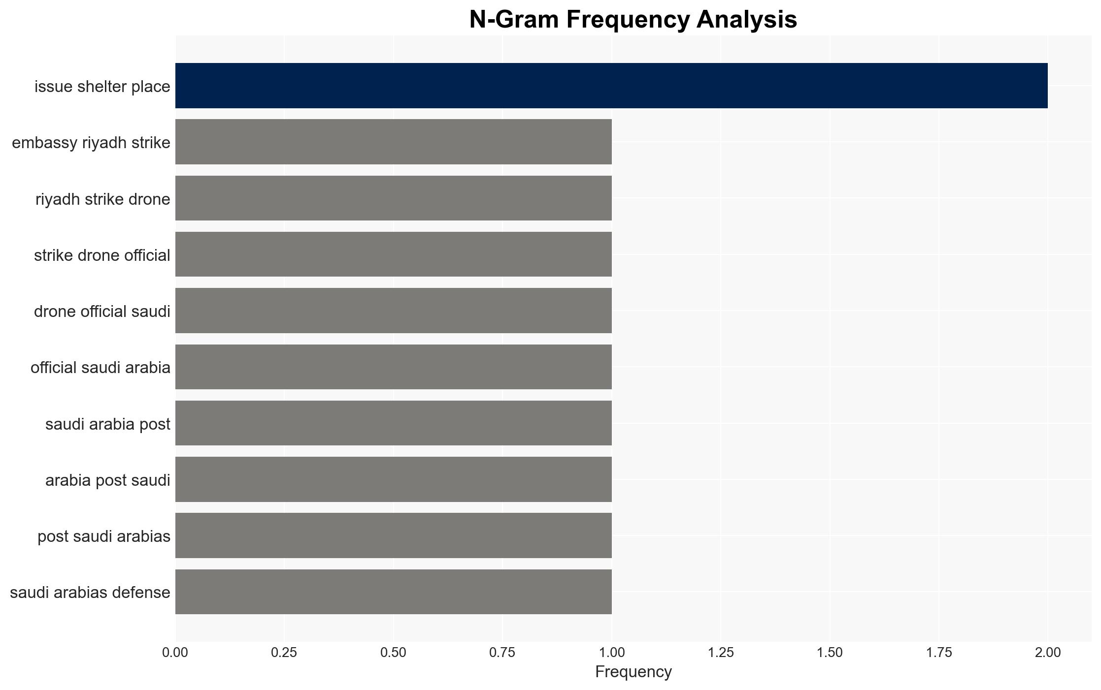 The US Embassy in Riyadh was attacked by 2 drones Saudi Arabia says - Image 4