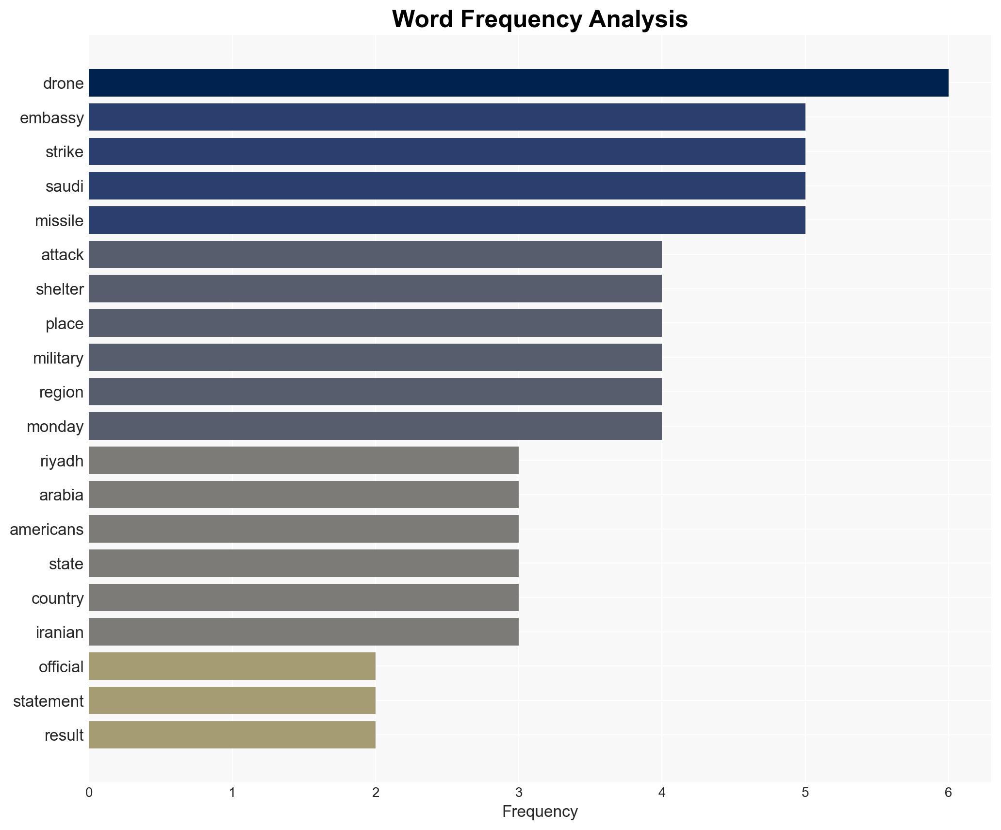 The US Embassy in Riyadh was attacked by 2 drones Saudi Arabia says - Image 3