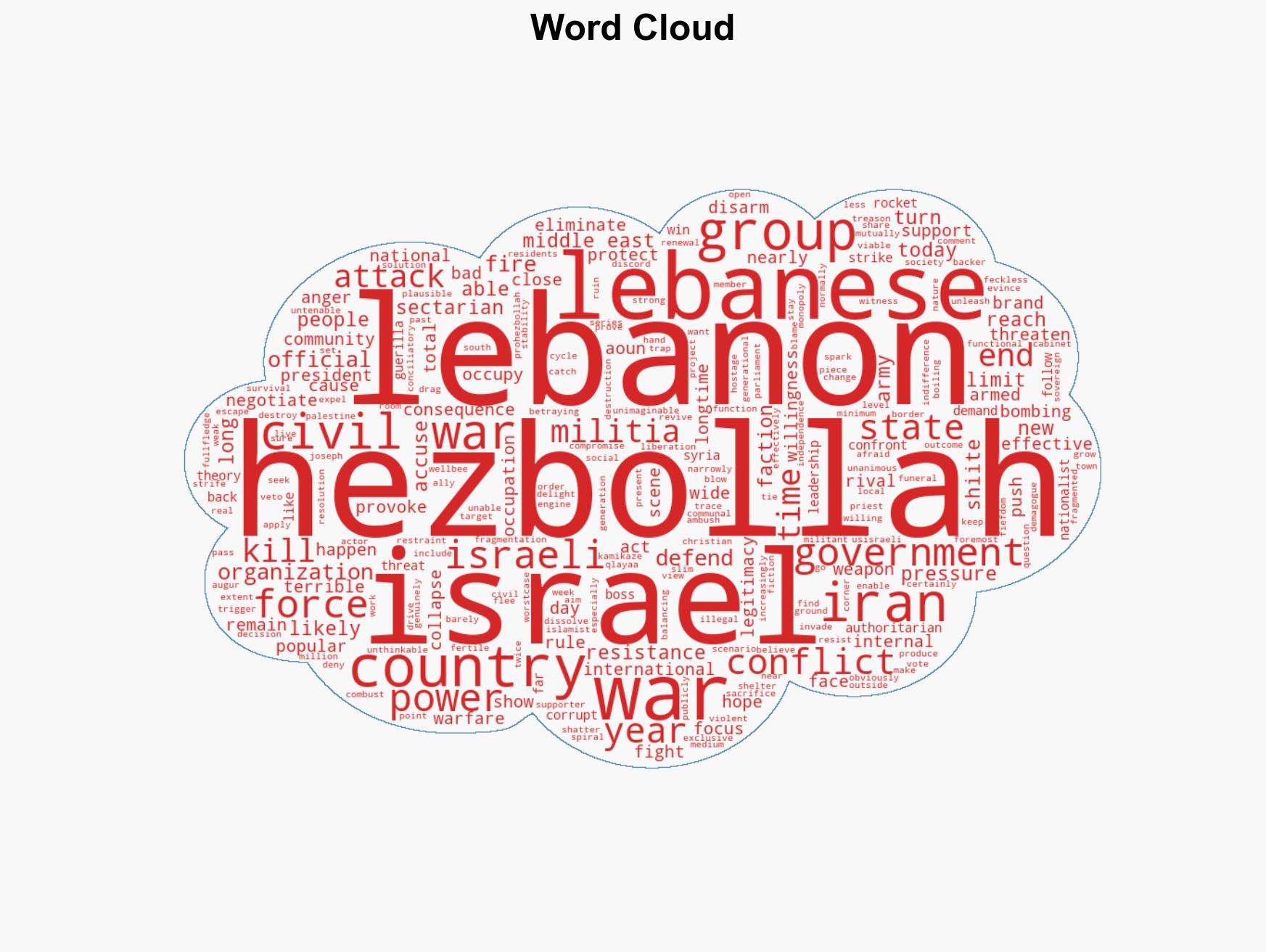 The US War on Iran Has Put the Lebanese Government in a Bind - Image 1