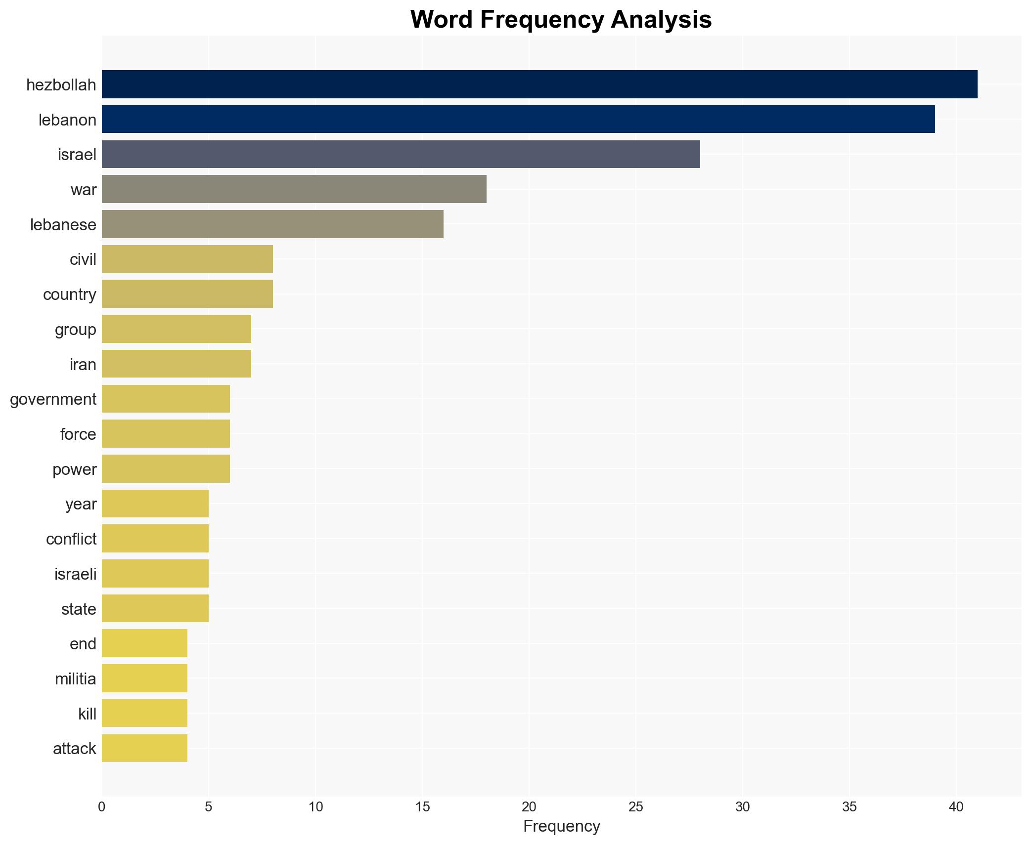 The US War on Iran Has Put the Lebanese Government in a Bind - Image 3