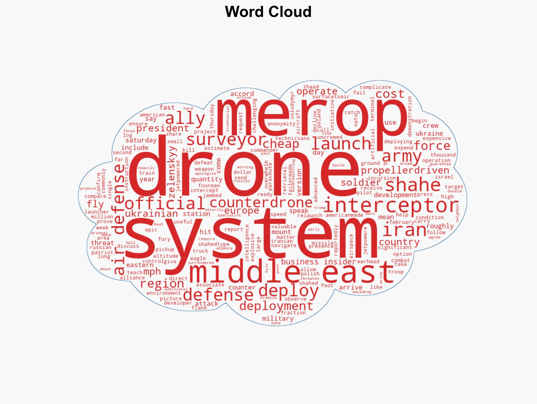 The US is sending a new drone-killer to the Middle East It's logged over 1000 Shahed intercepts over Ukraine - Image 1