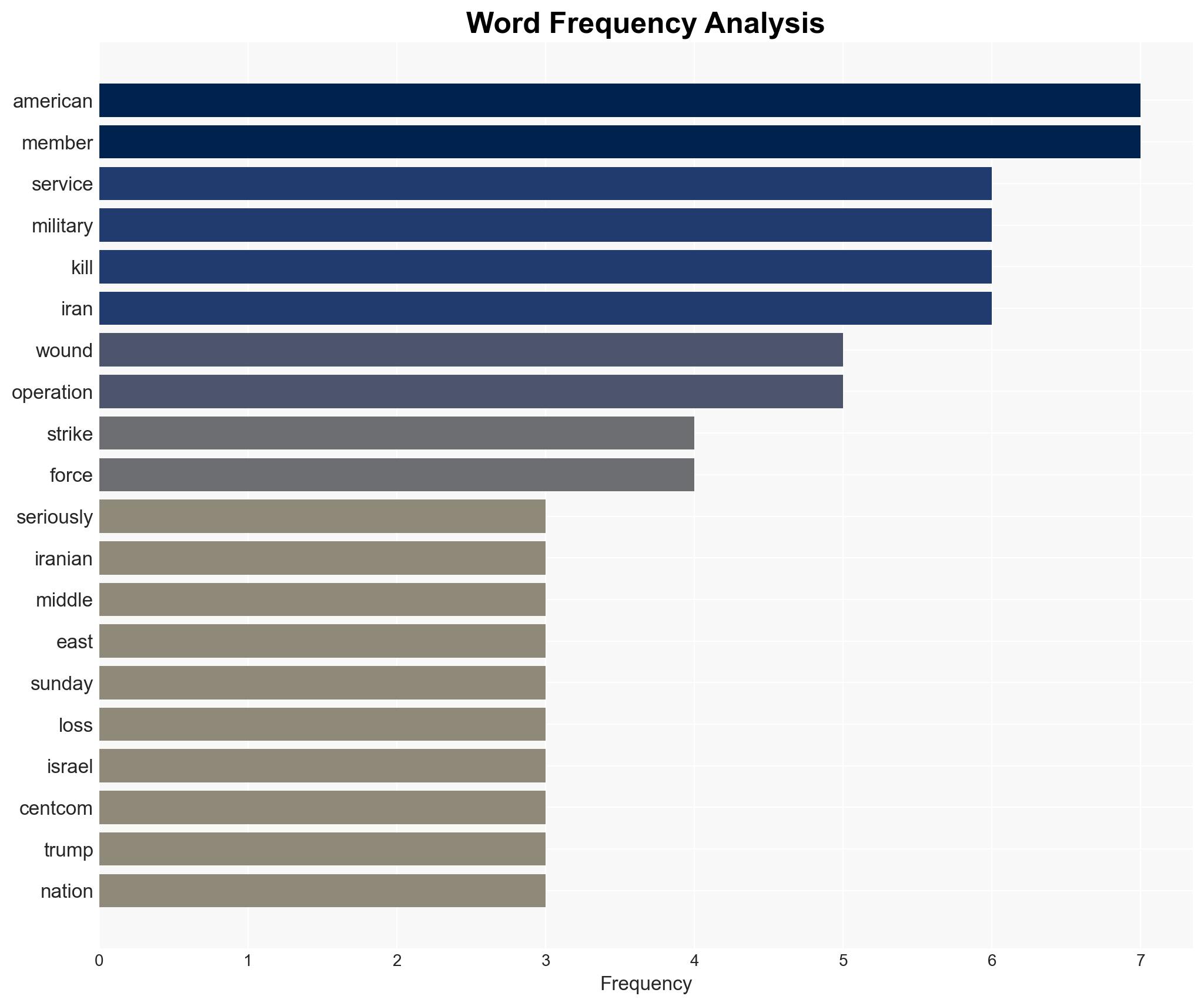 The US military has suffered losses in its fight with Iran 3 American service members have been killed - Image 3