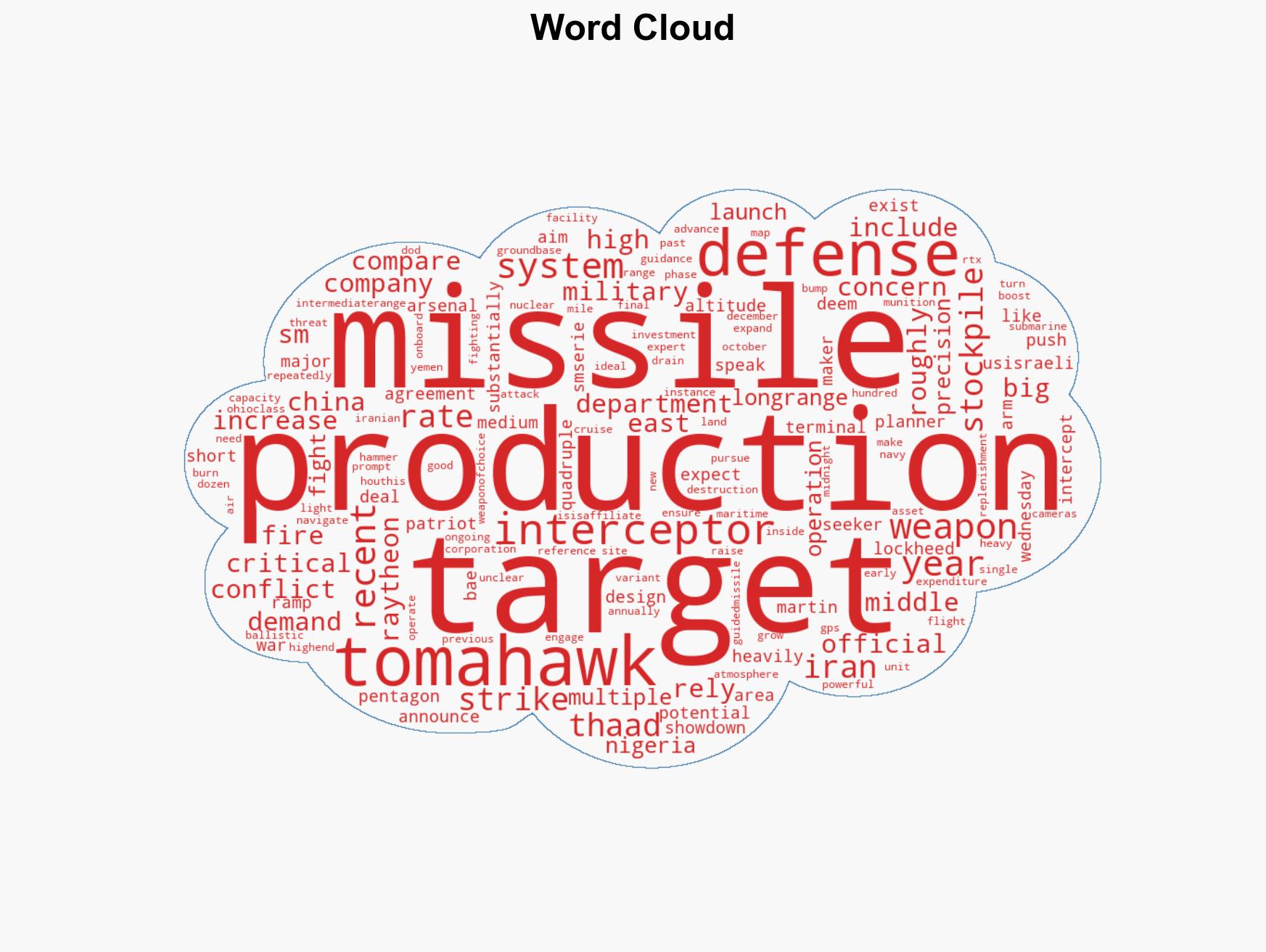 The US military is pushing up production for the weapons that could matter most in a major war - Image 1