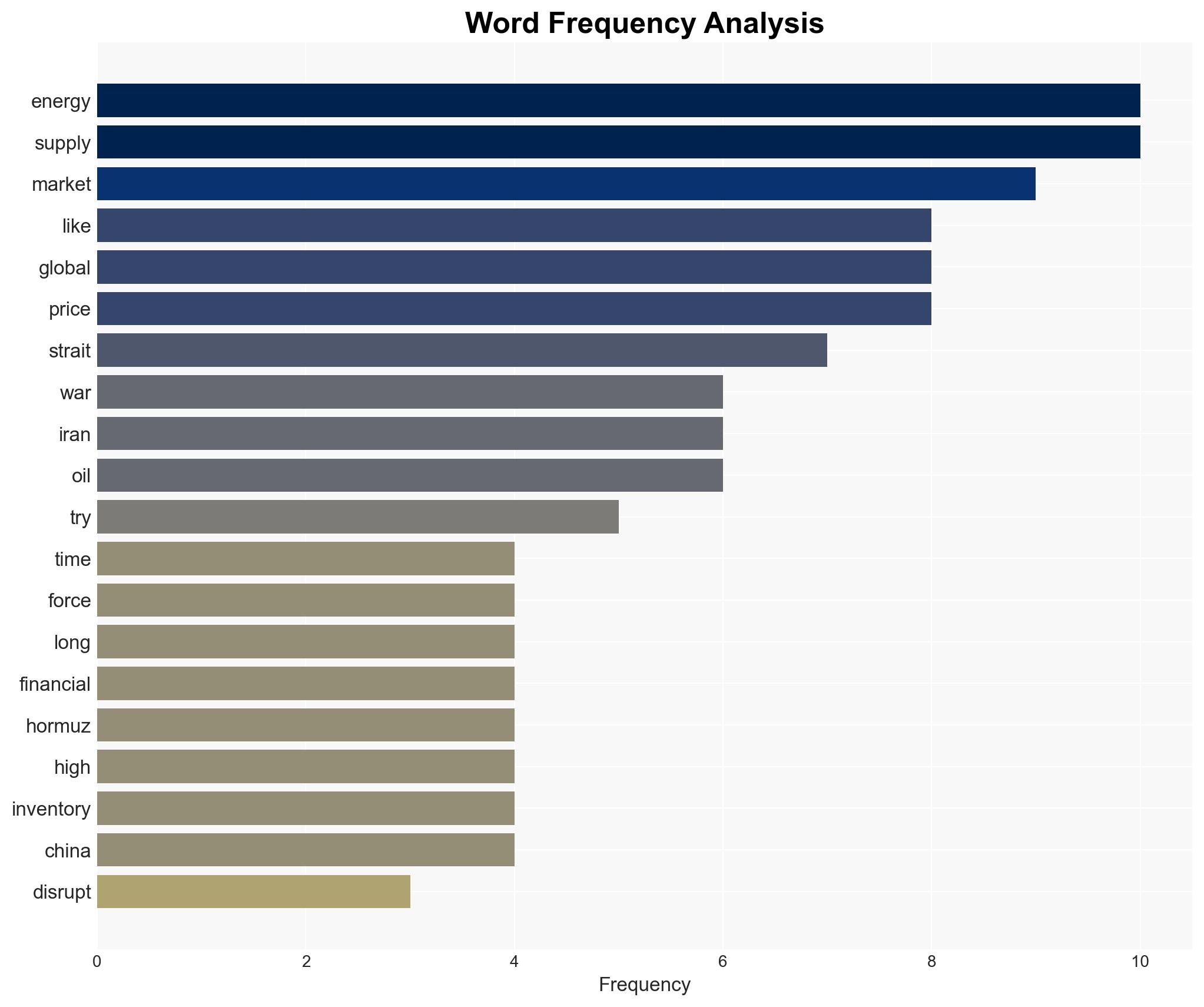 The US-Israel war against Iran is rolling into unrestricted warfare - until oil and gas inventories last - Image 3