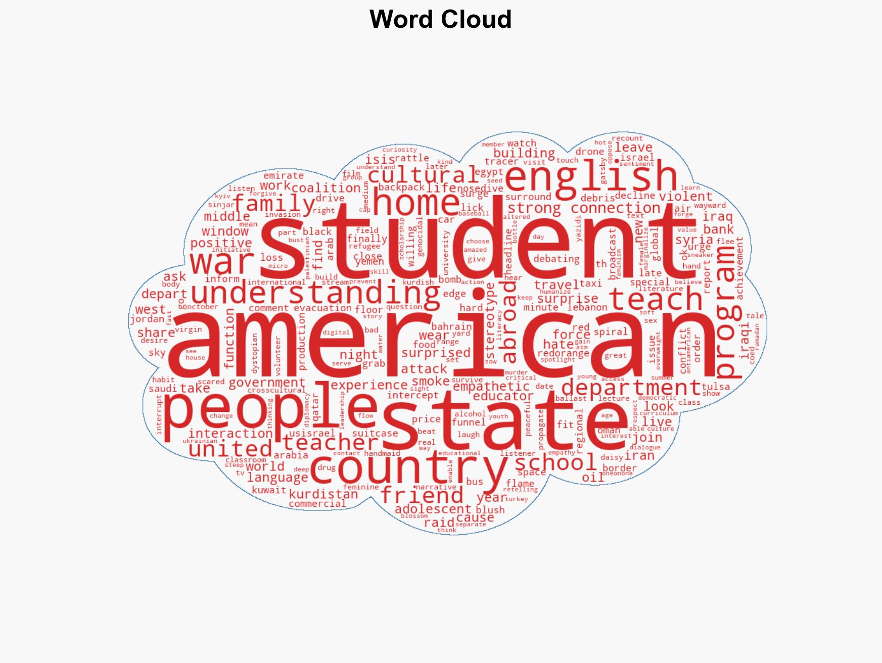 The Uncounted Cost for America of Waging War on Iran - Image 1