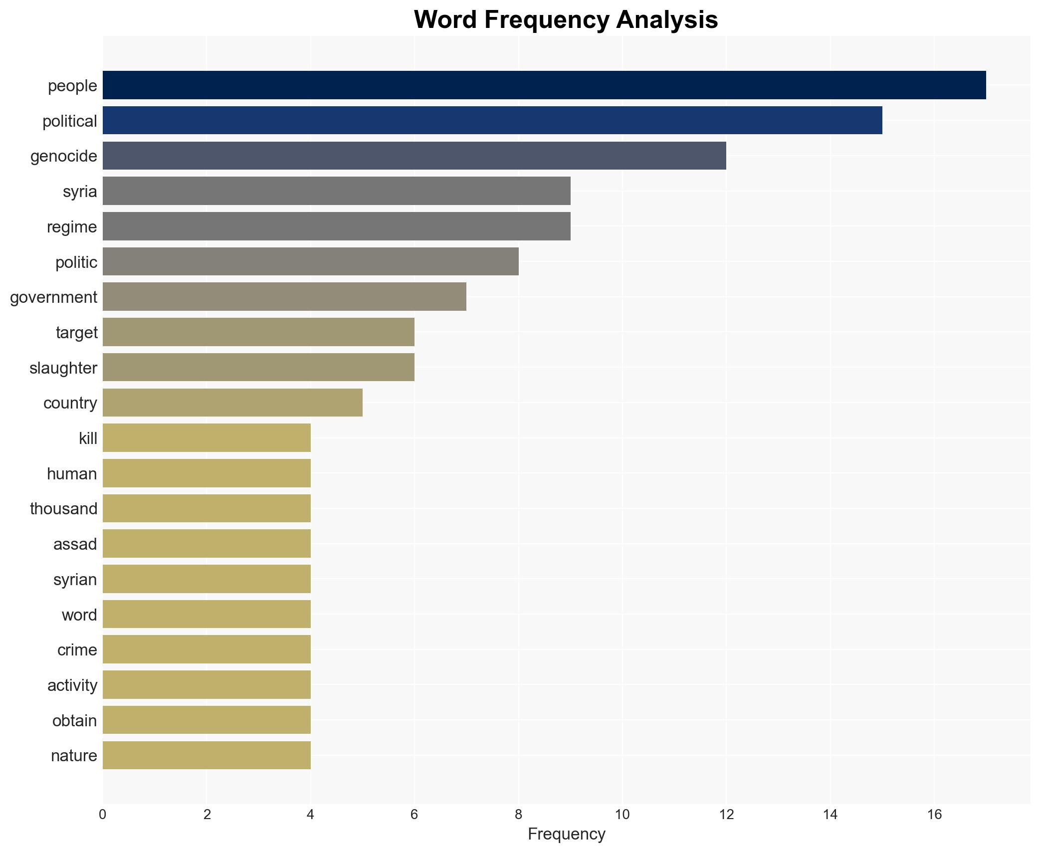 The Unfathomable Toll of the Syrian Civil War - Image 2
