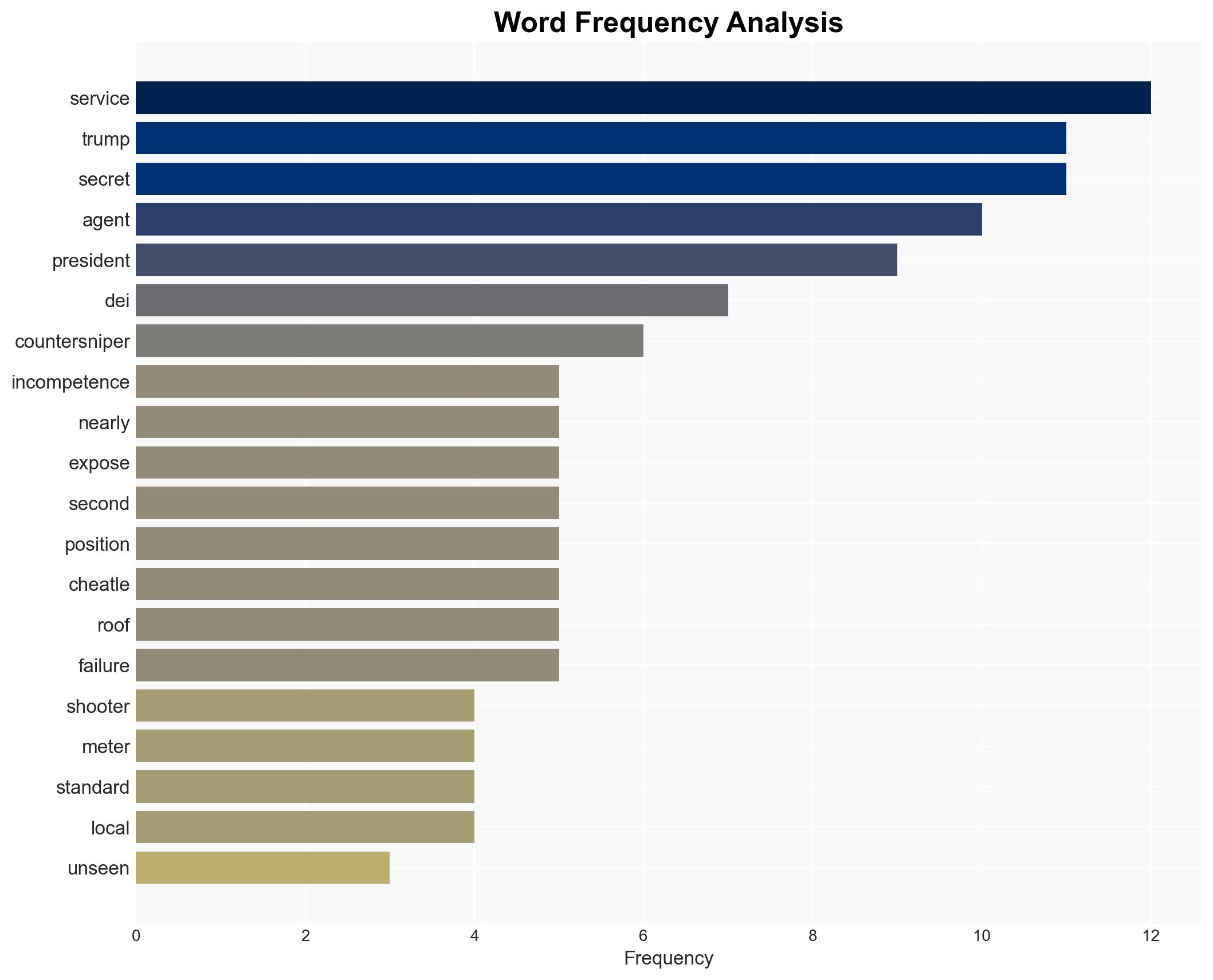 The Unseen War On DEI and the Secret Services catastrophic failure - Image 3