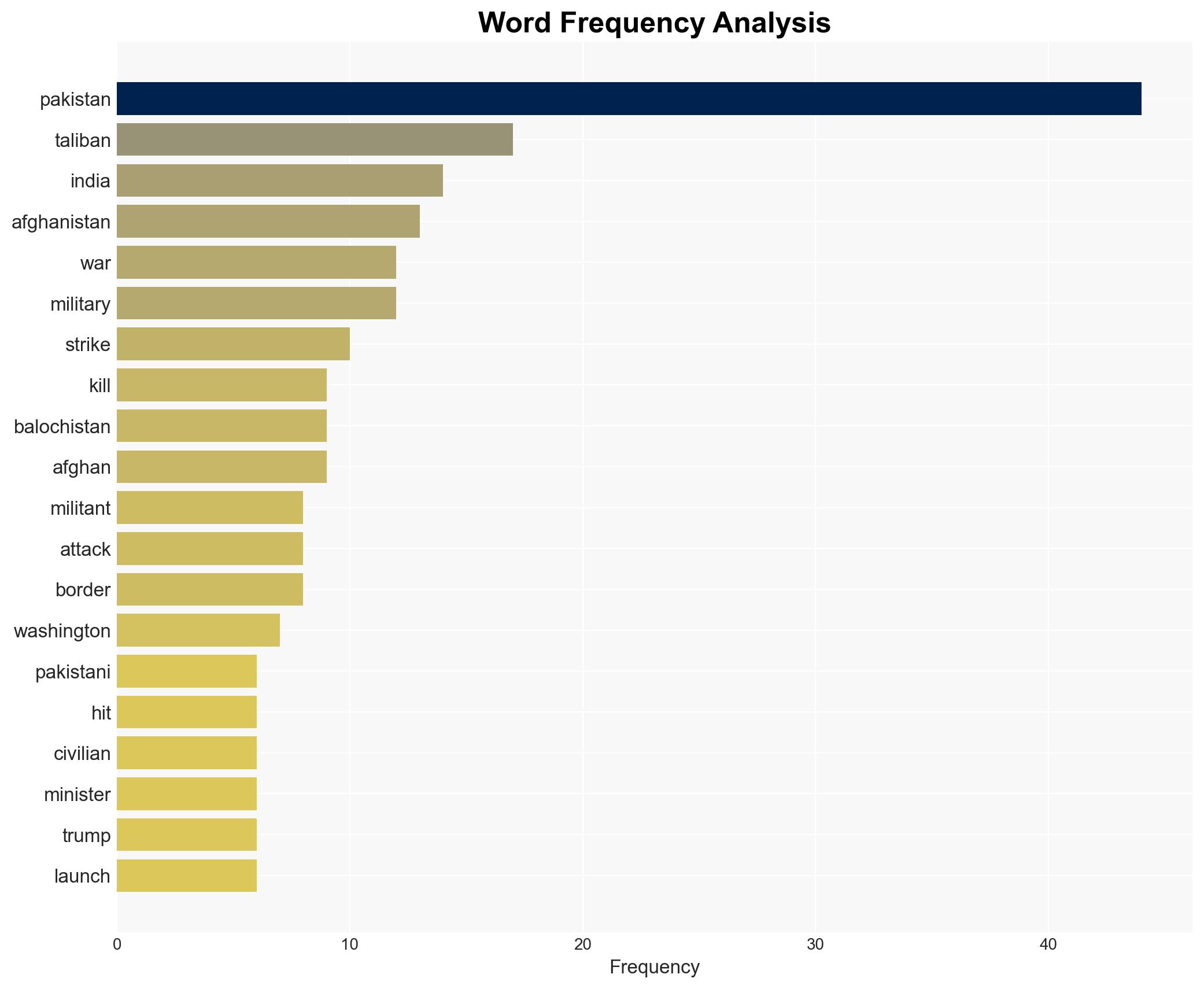 The War Nobodys Watching Pakistans Three-Front Conflict - Image 3