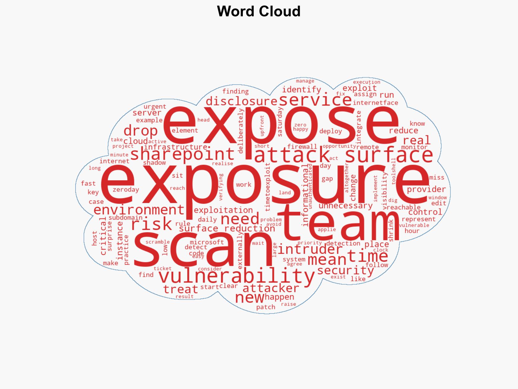 The Zero-Day Scramble is Avoidable A Guide to Attack Surface Reduction - Image 1