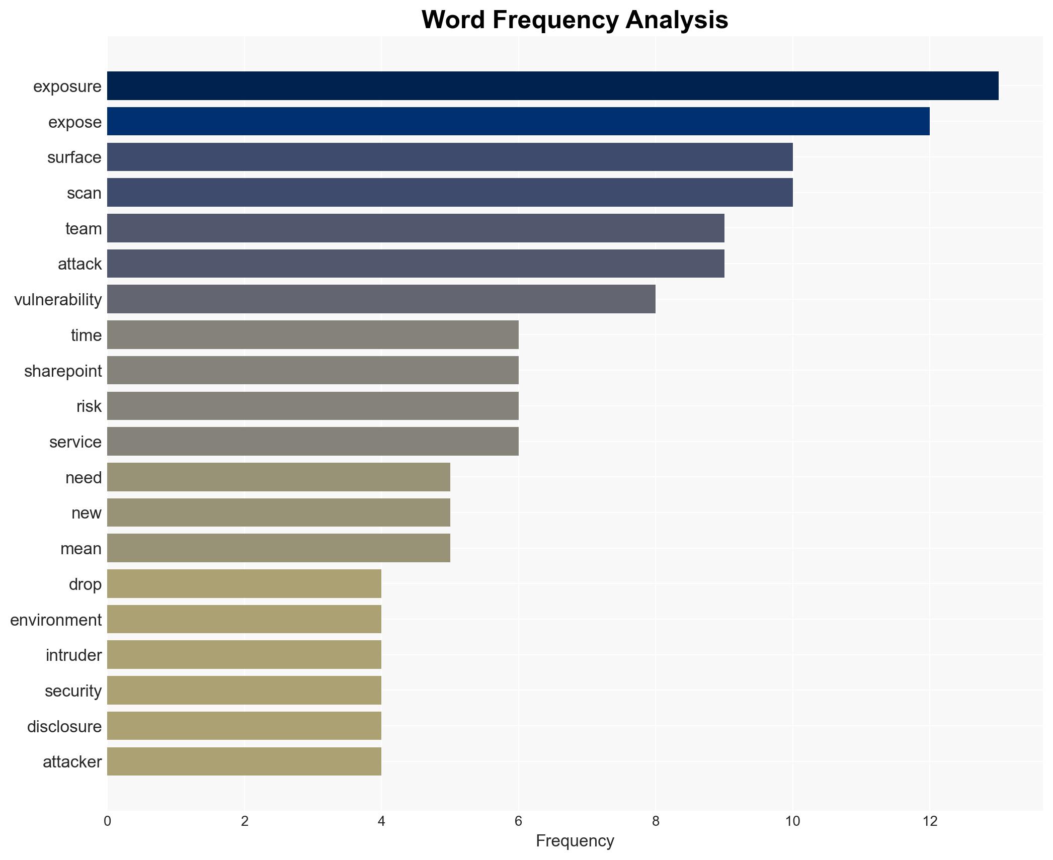 The Zero-Day Scramble is Avoidable A Guide to Attack Surface Reduction - Image 3
