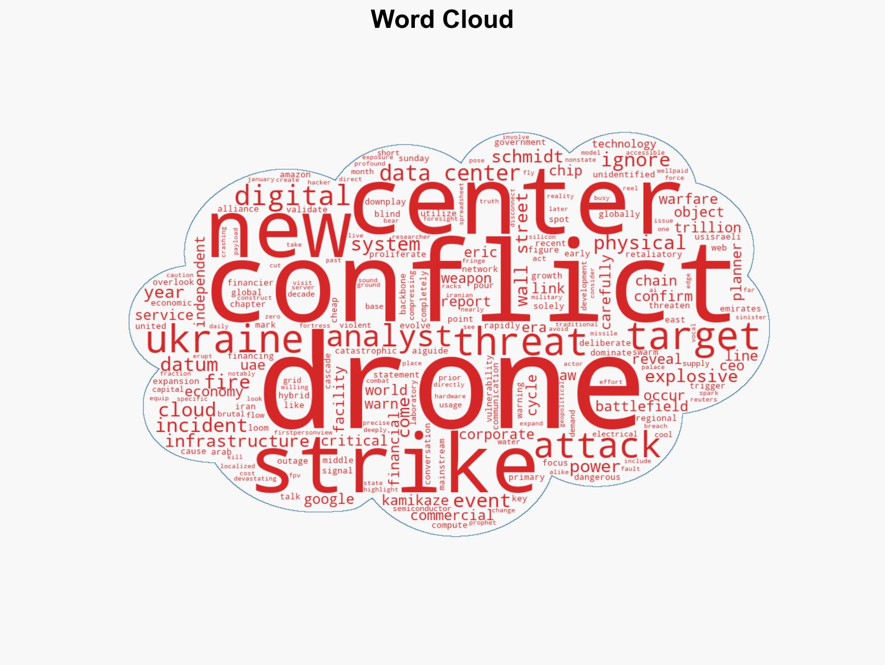 The digital battlefield arrives First-ever drone strike on commercial data center occurs in UAE - Image 1