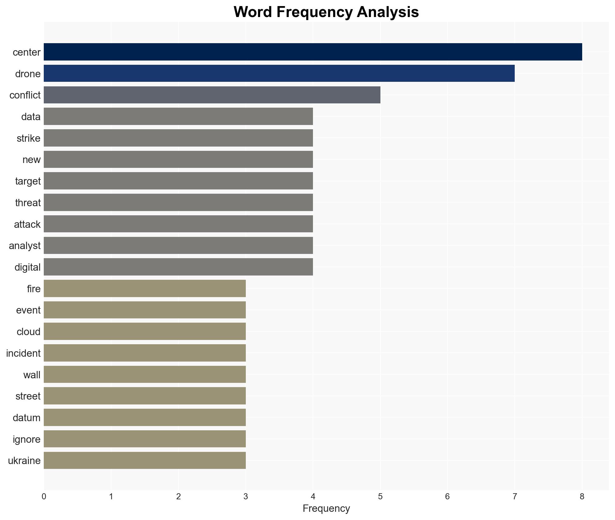 The digital battlefield arrives First-ever drone strike on commercial data center occurs in UAE - Image 3