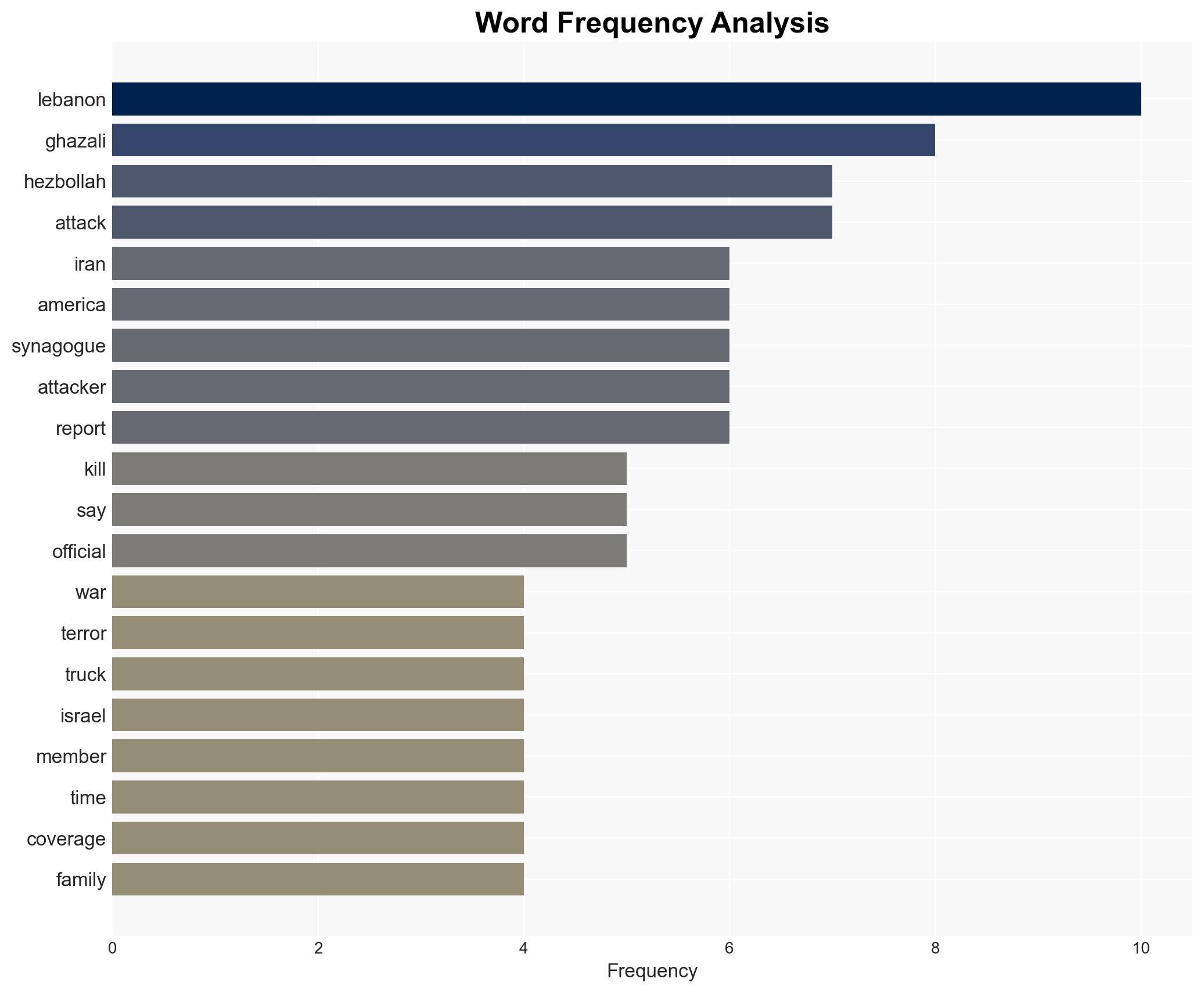 The far-left media sympathizes with extremists who come to the US to cause chaos - Image 3