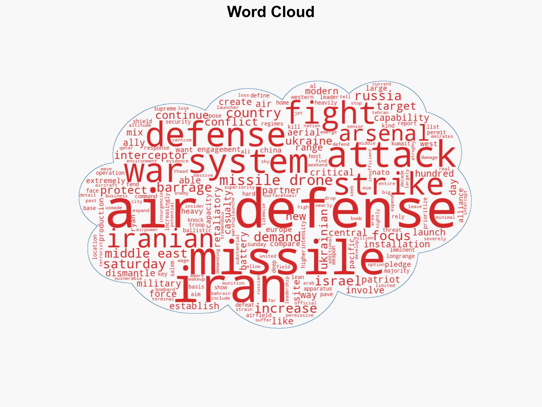 The fight with Iran shows high-intensity modern wars hinge on having a substantial air defense arsenal - Image 1