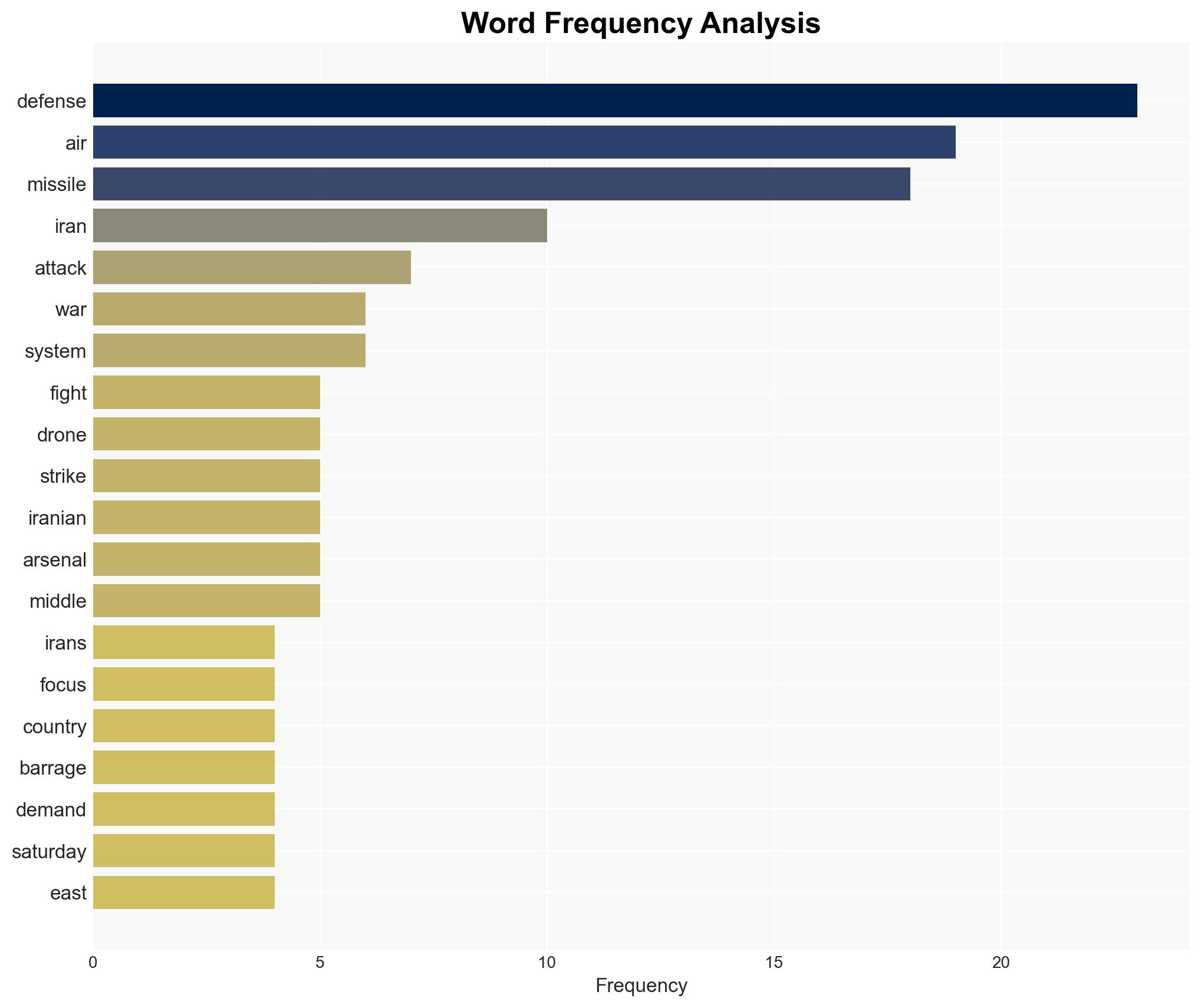 The fight with Iran shows high-intensity modern wars hinge on having a substantial air defense arsenal - Image 3